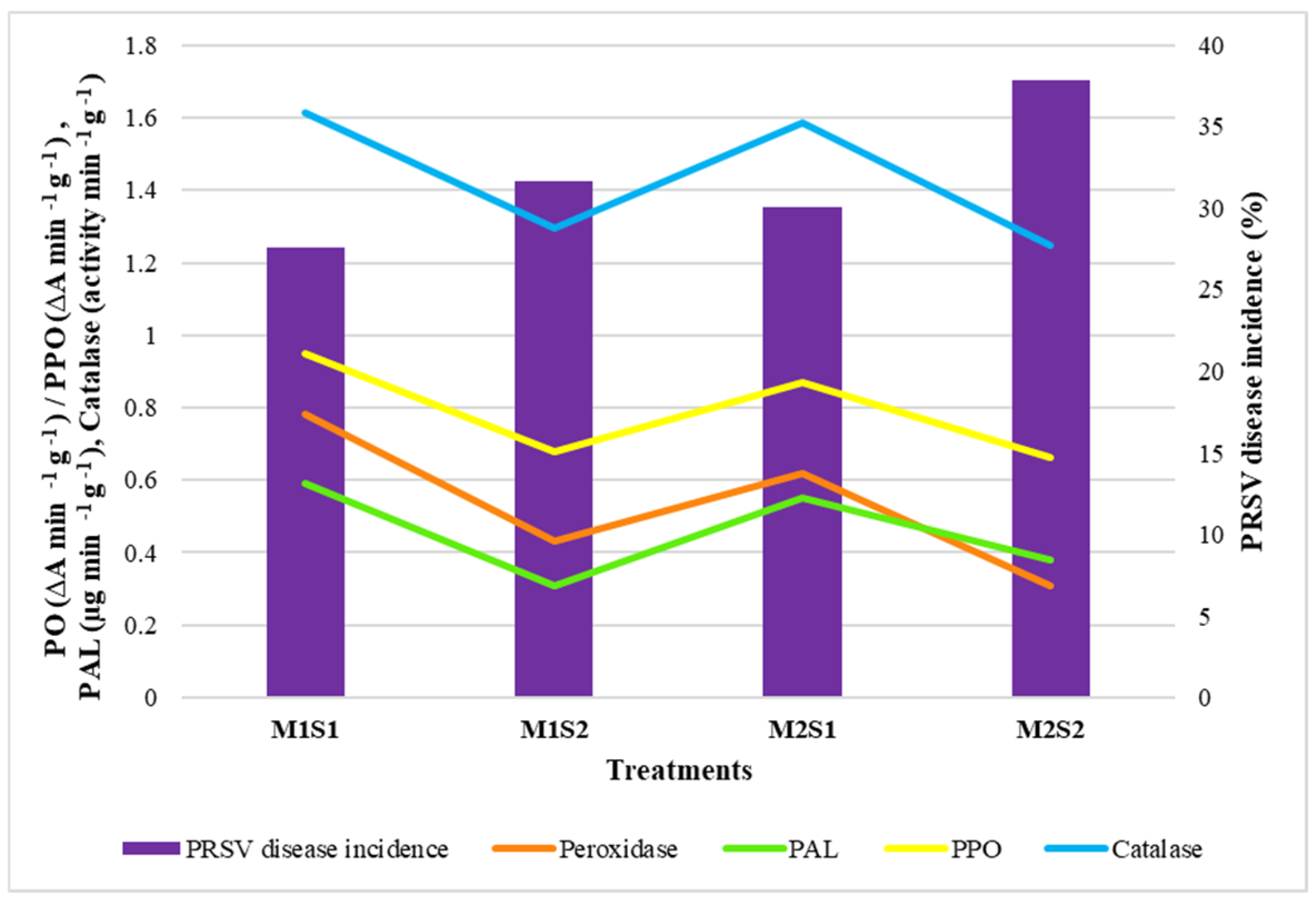 Agriculture 15 00201 g003