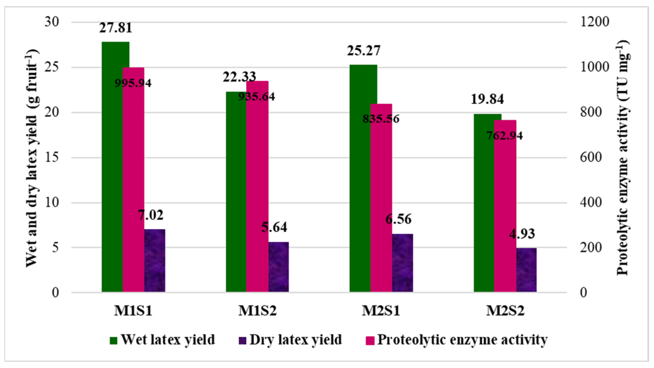 Agriculture 15 00201 g004