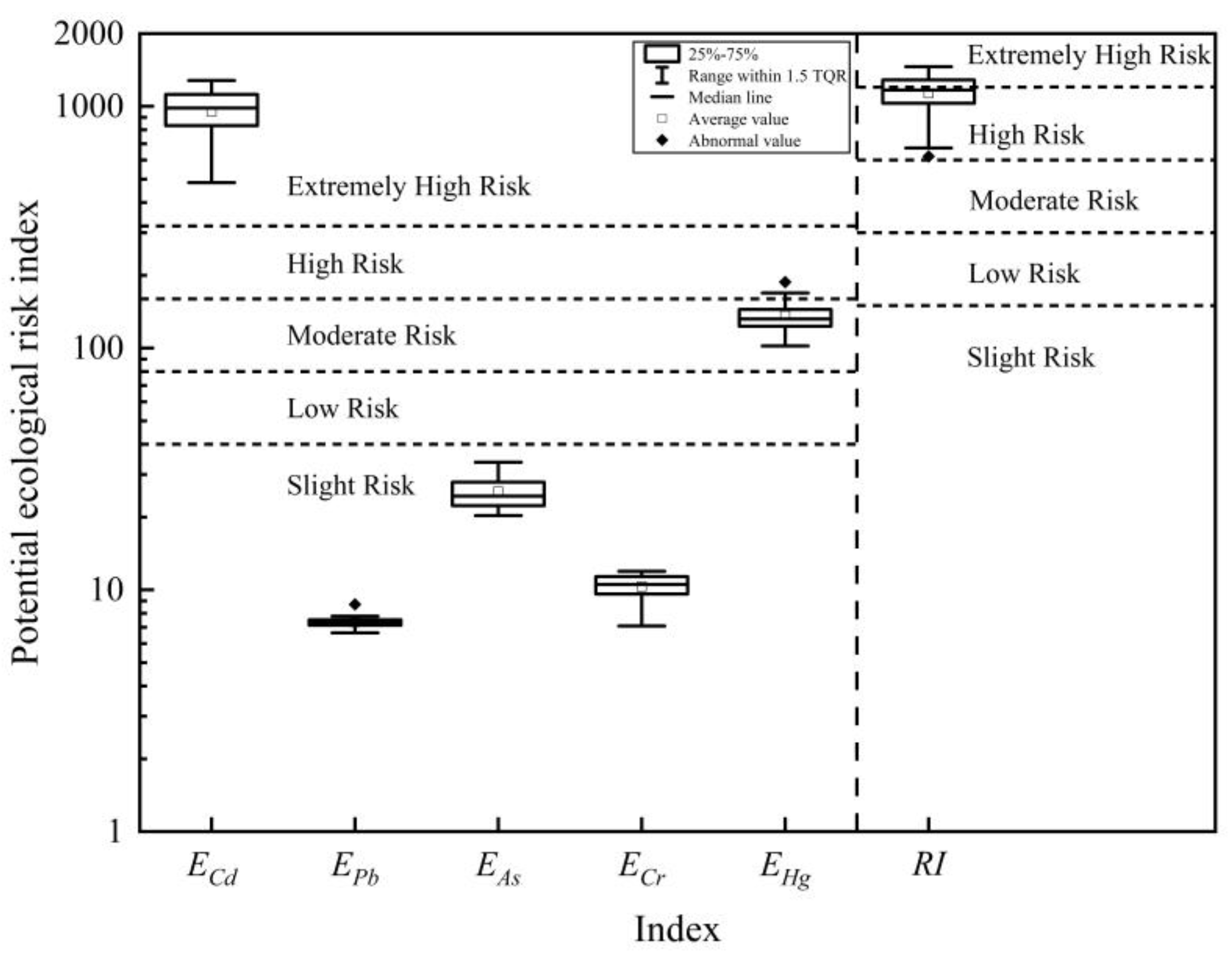 Agriculture 15 00203 g002