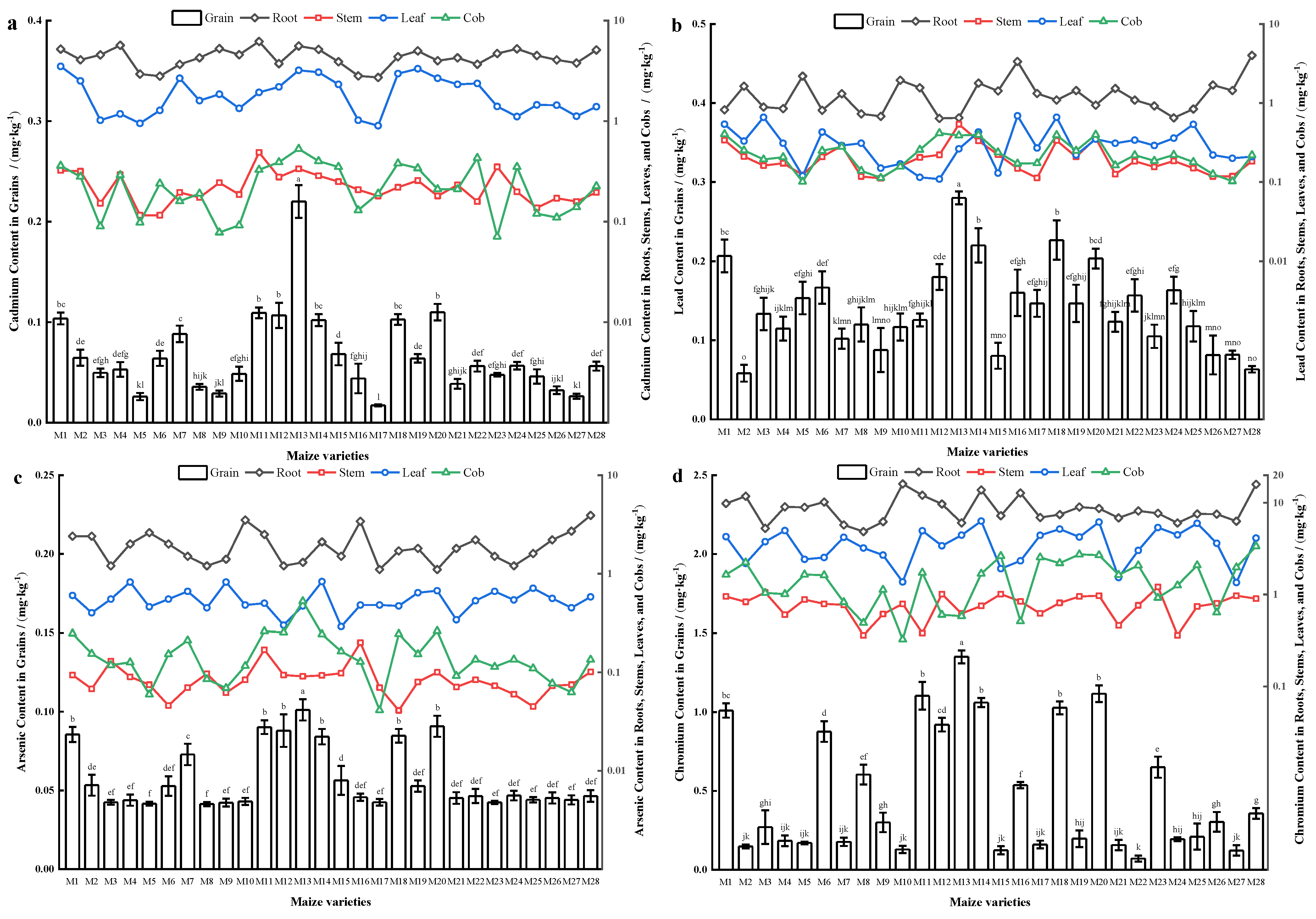 Agriculture 15 00203 g004
