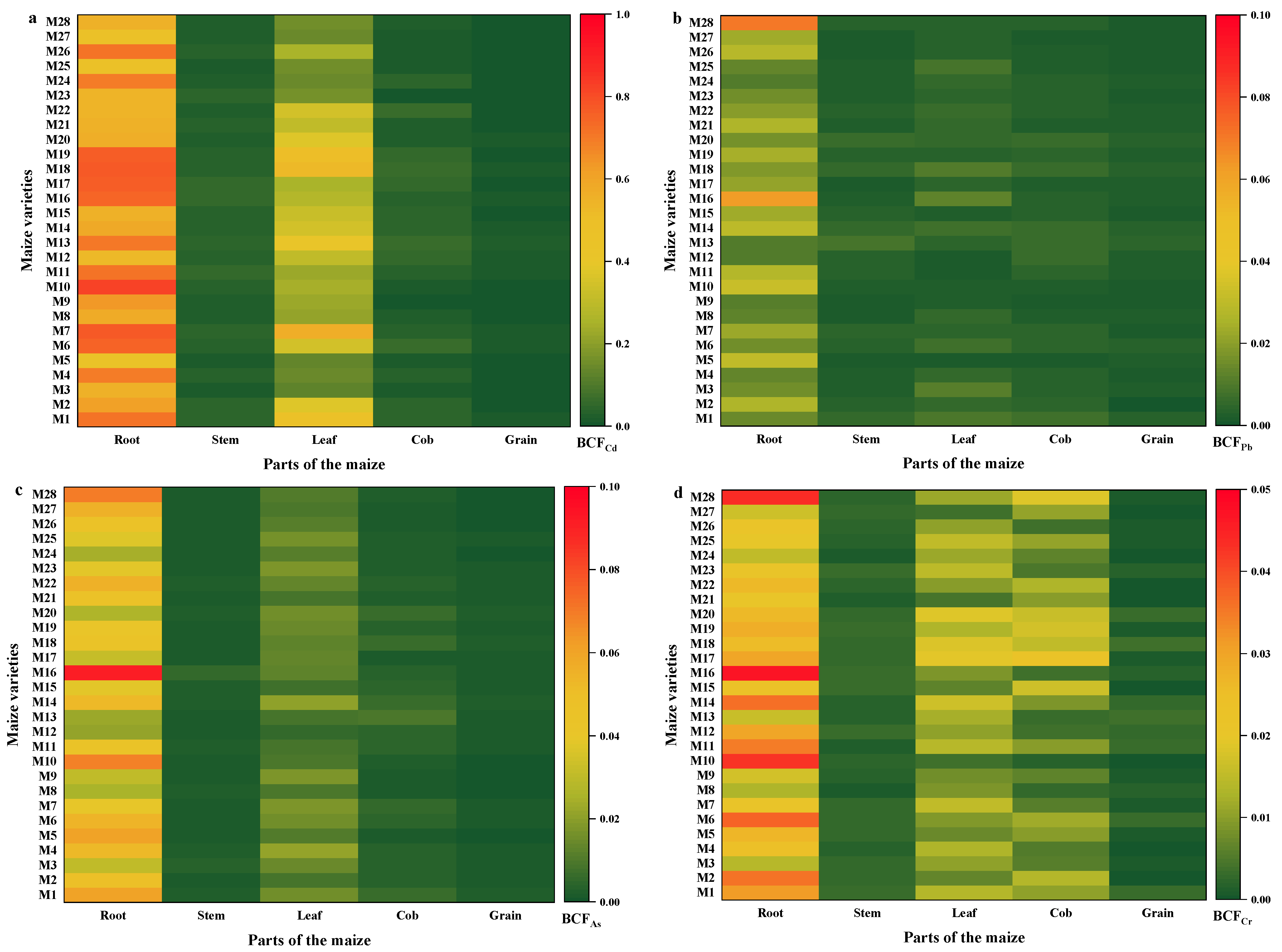 Agriculture 15 00203 g005