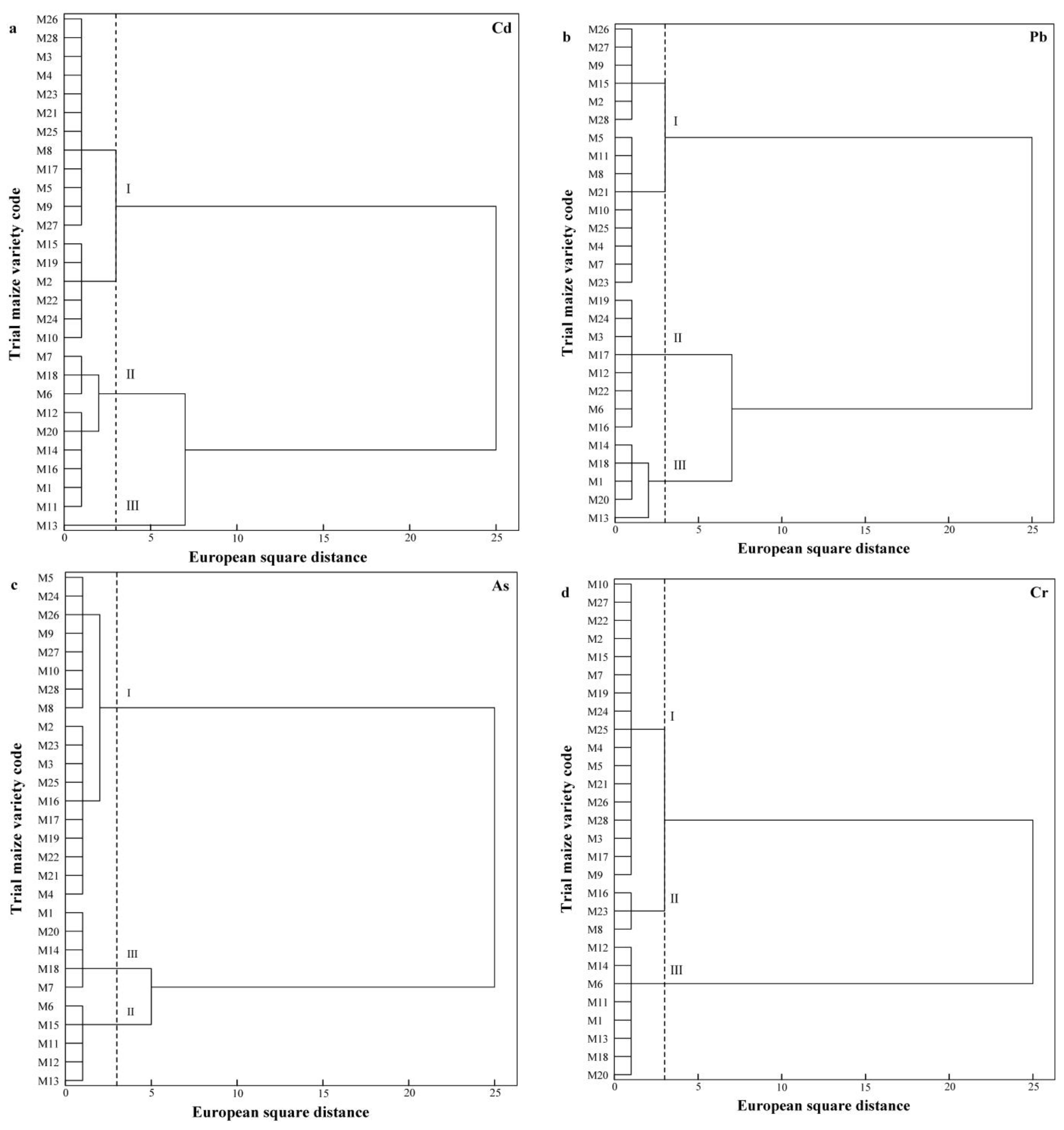Agriculture 15 00203 g006
