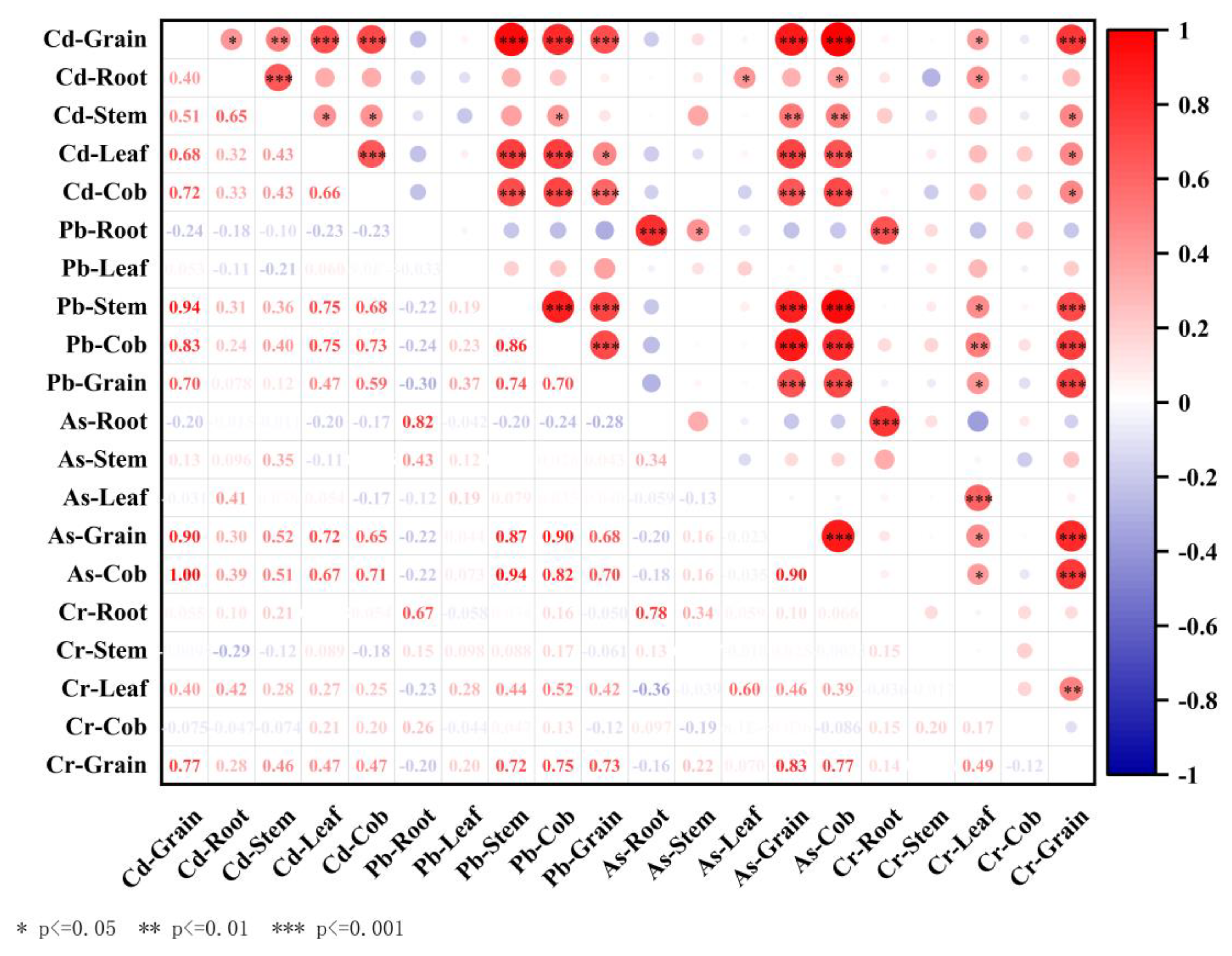 Agriculture 15 00203 g008