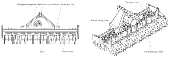 Design and Optimization of Power Harrow Soil Crushing