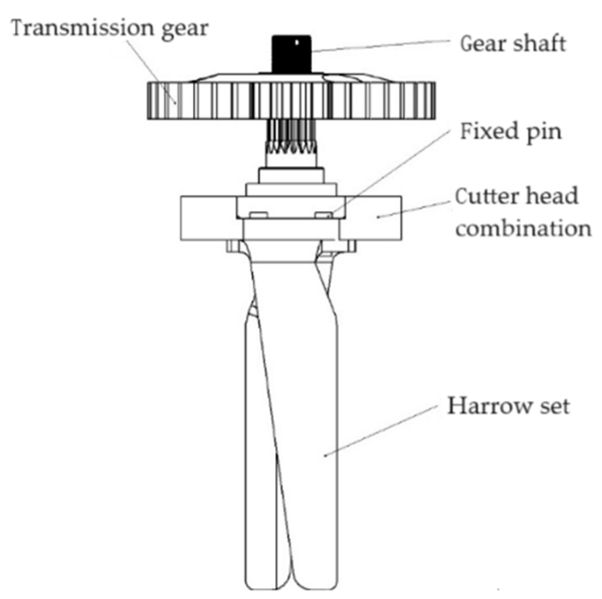 Agriculture 15 00206 g002