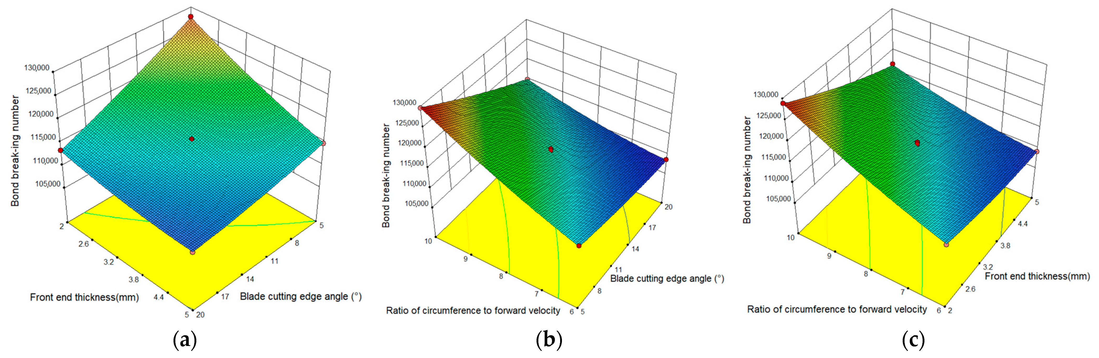Agriculture 15 00206 g018