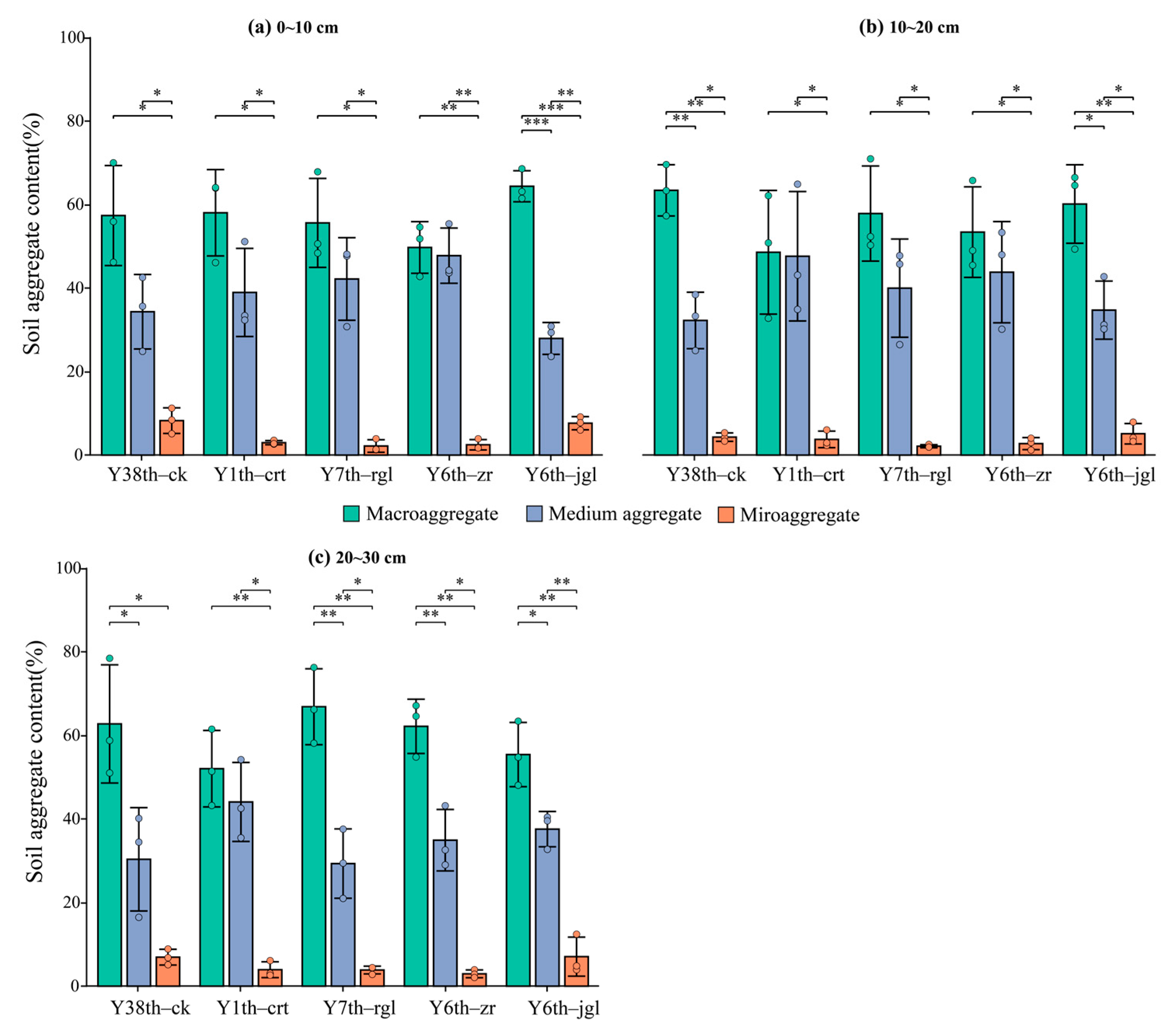 Agriculture 15 00207 g003