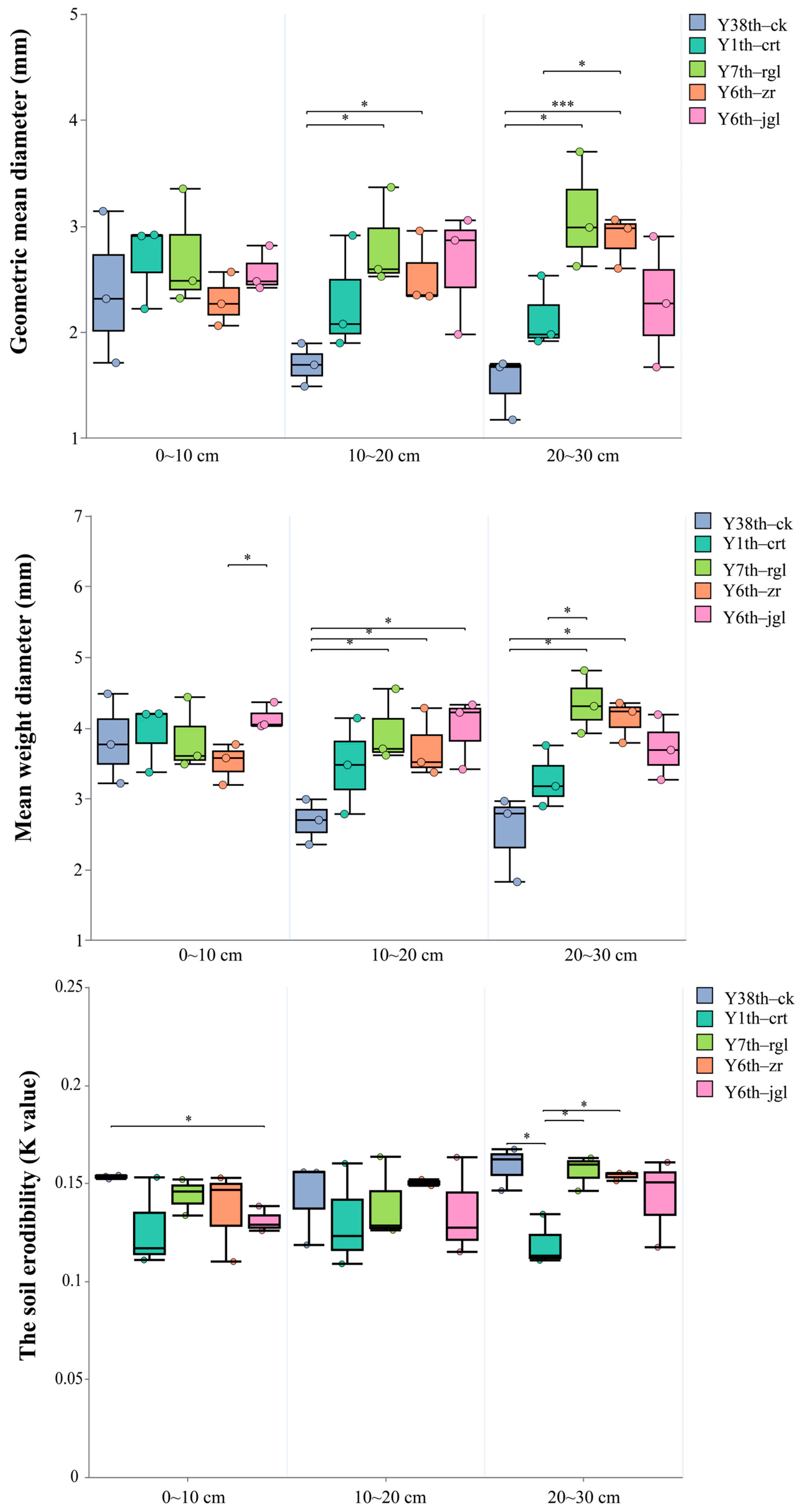 Agriculture 15 00207 g005