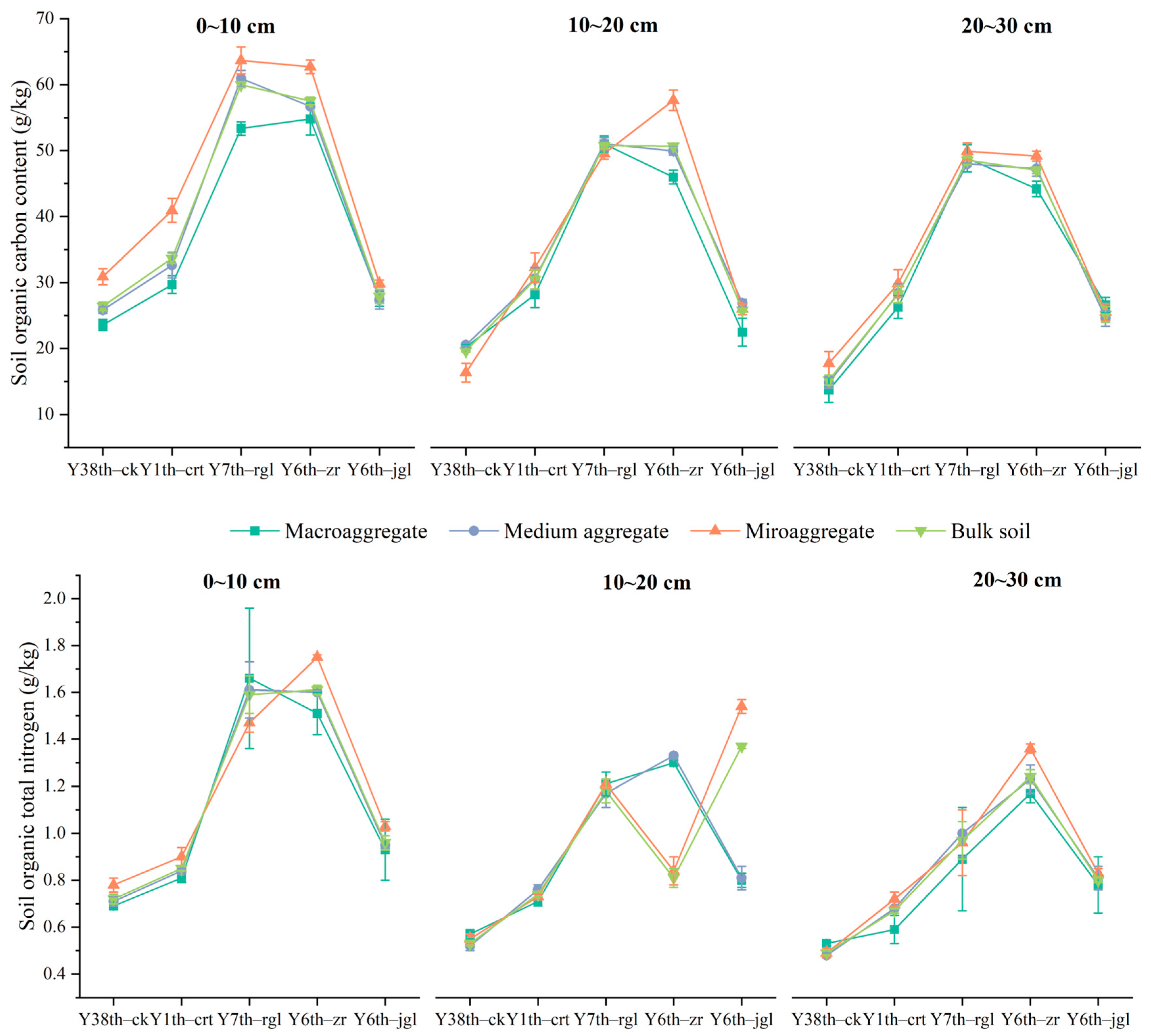 Agriculture 15 00207 g006