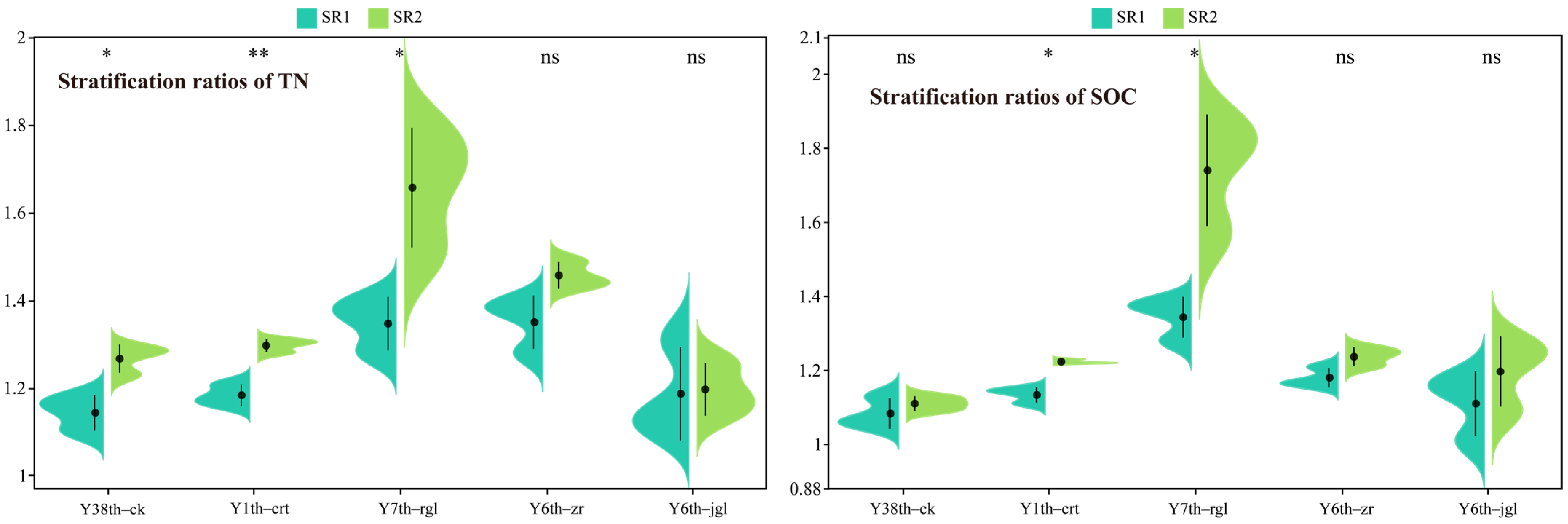 Agriculture 15 00207 g008
