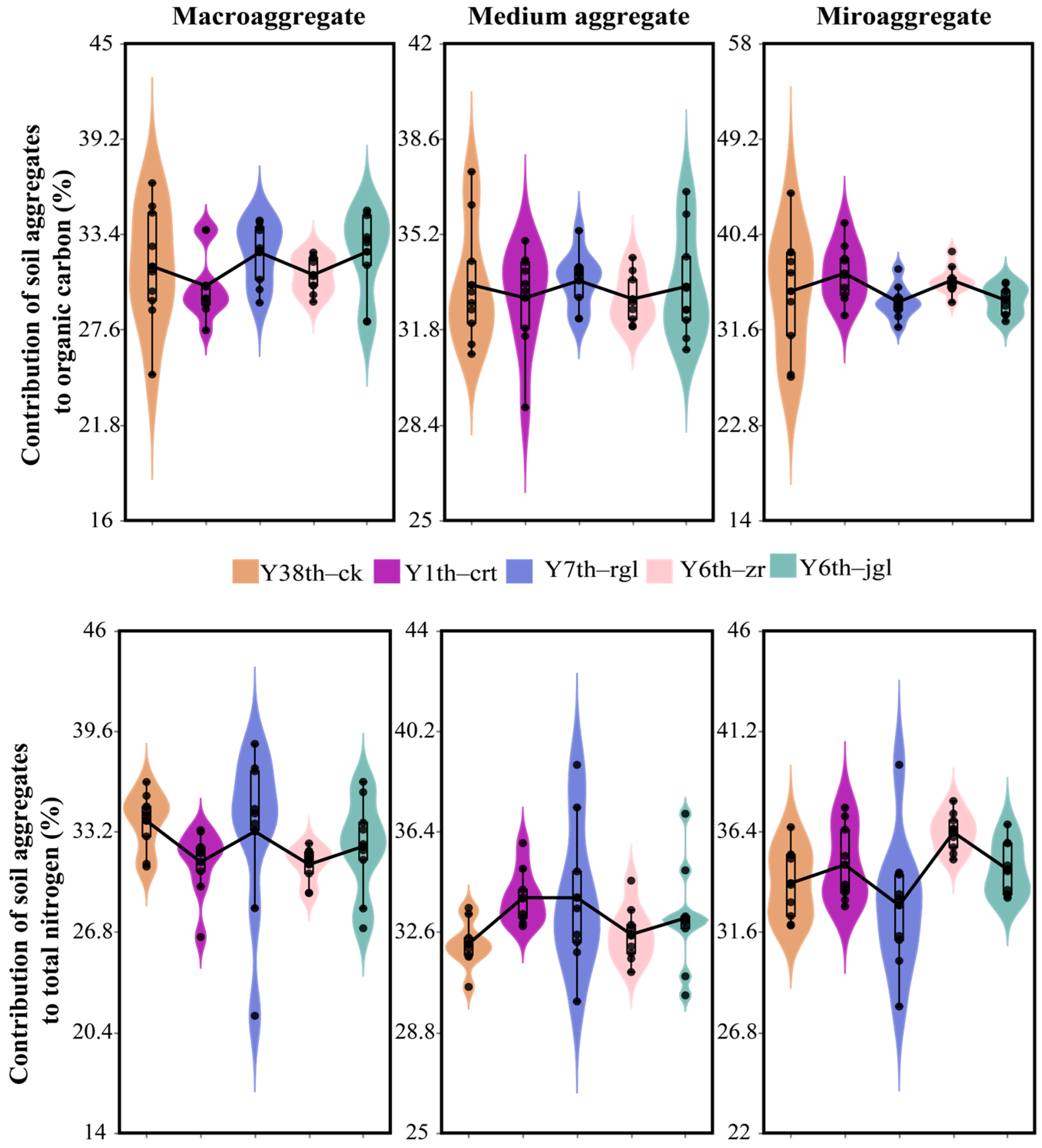 Agriculture 15 00207 g009