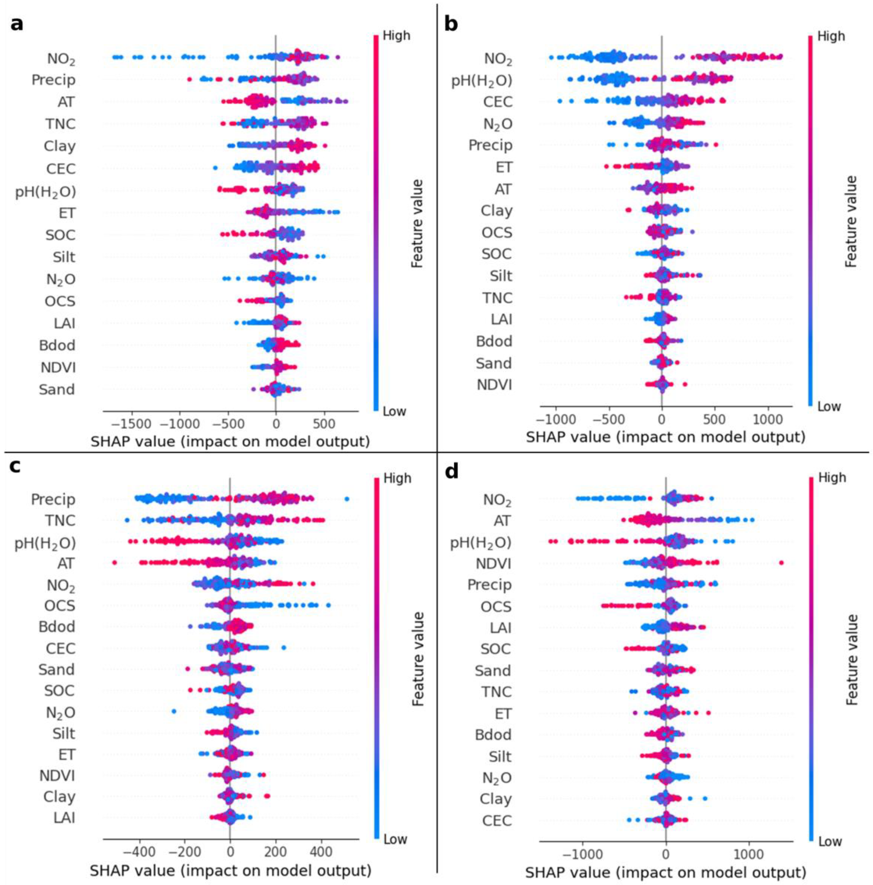 Agriculture 15 00208 g007