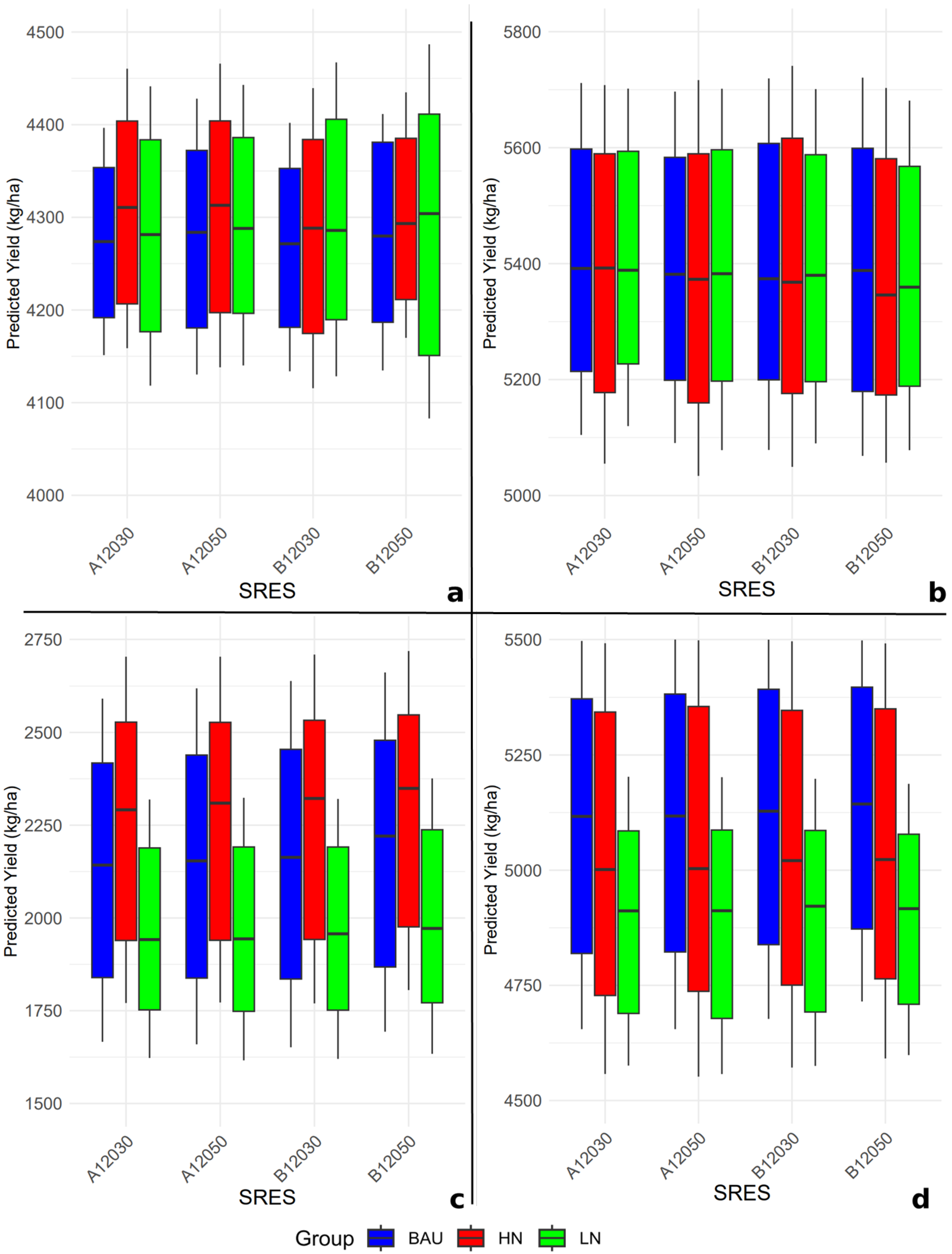 Agriculture 15 00208 g008