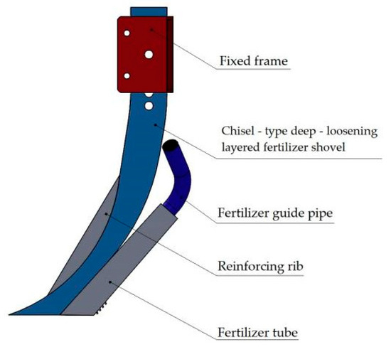 Design and Experimental Research on a Chisel-Type Variable