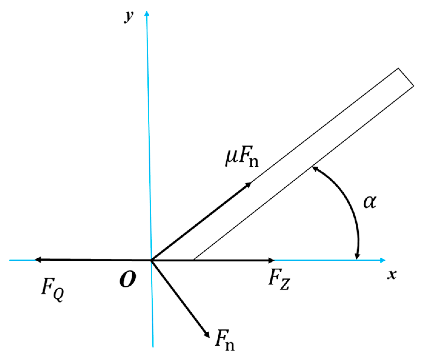 Agriculture 15 00209 g002