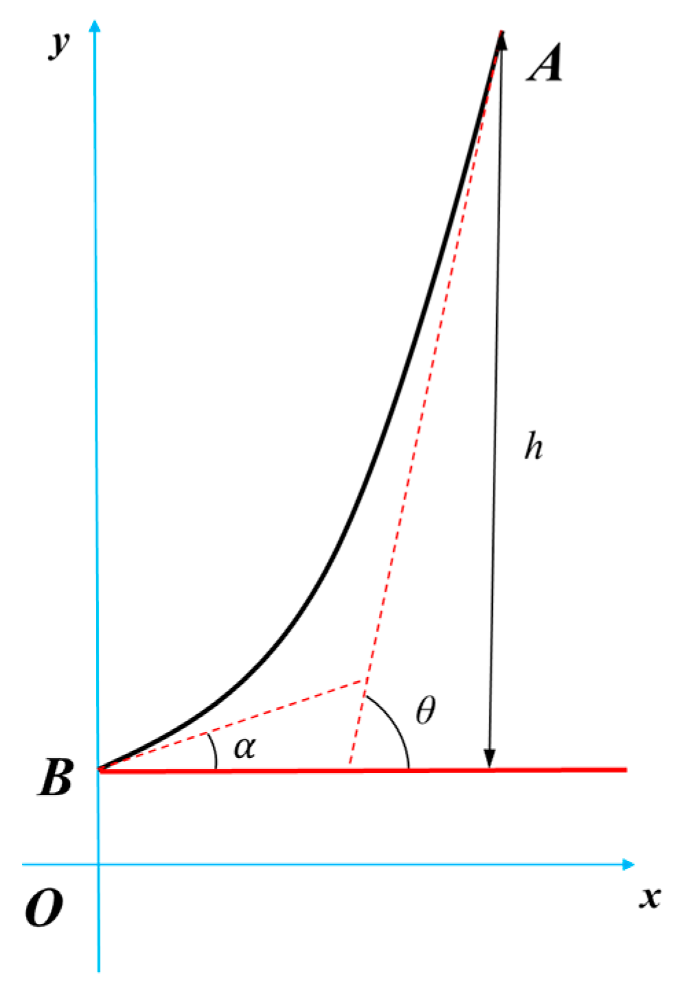 Agriculture 15 00209 g004