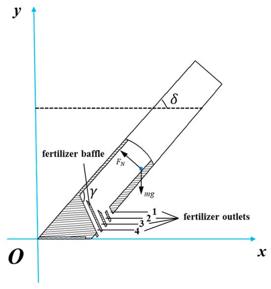 Design and Experimental Research on a Chisel-Type Variable