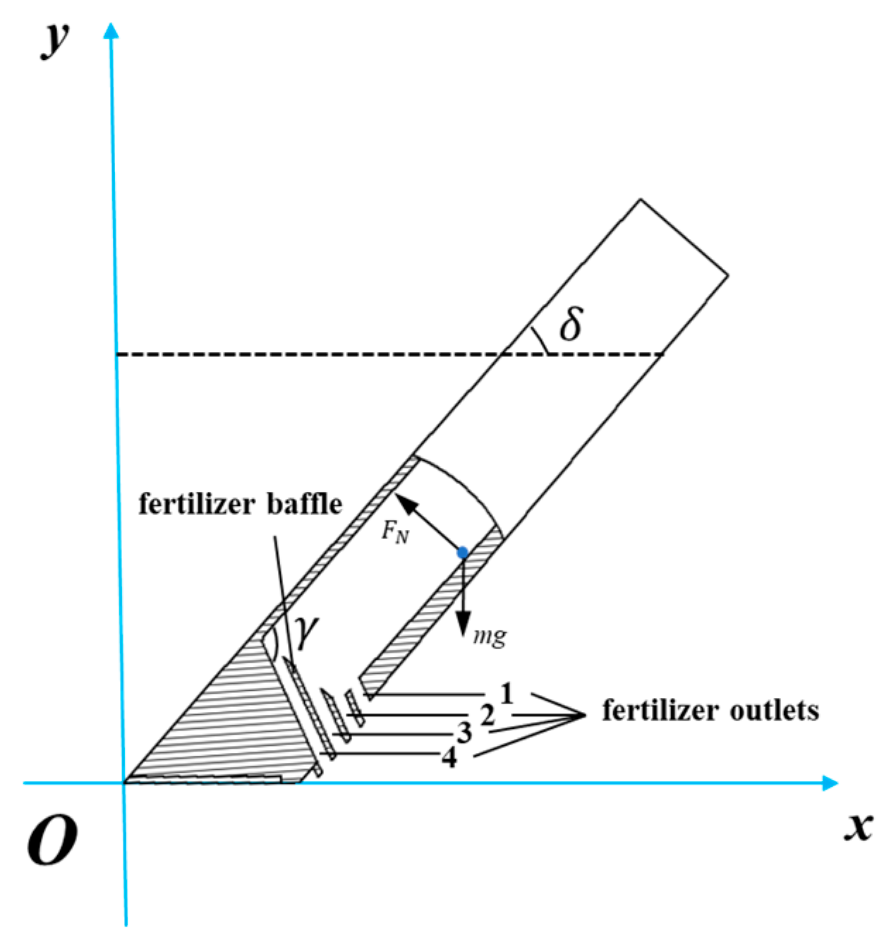 Agriculture 15 00209 g005