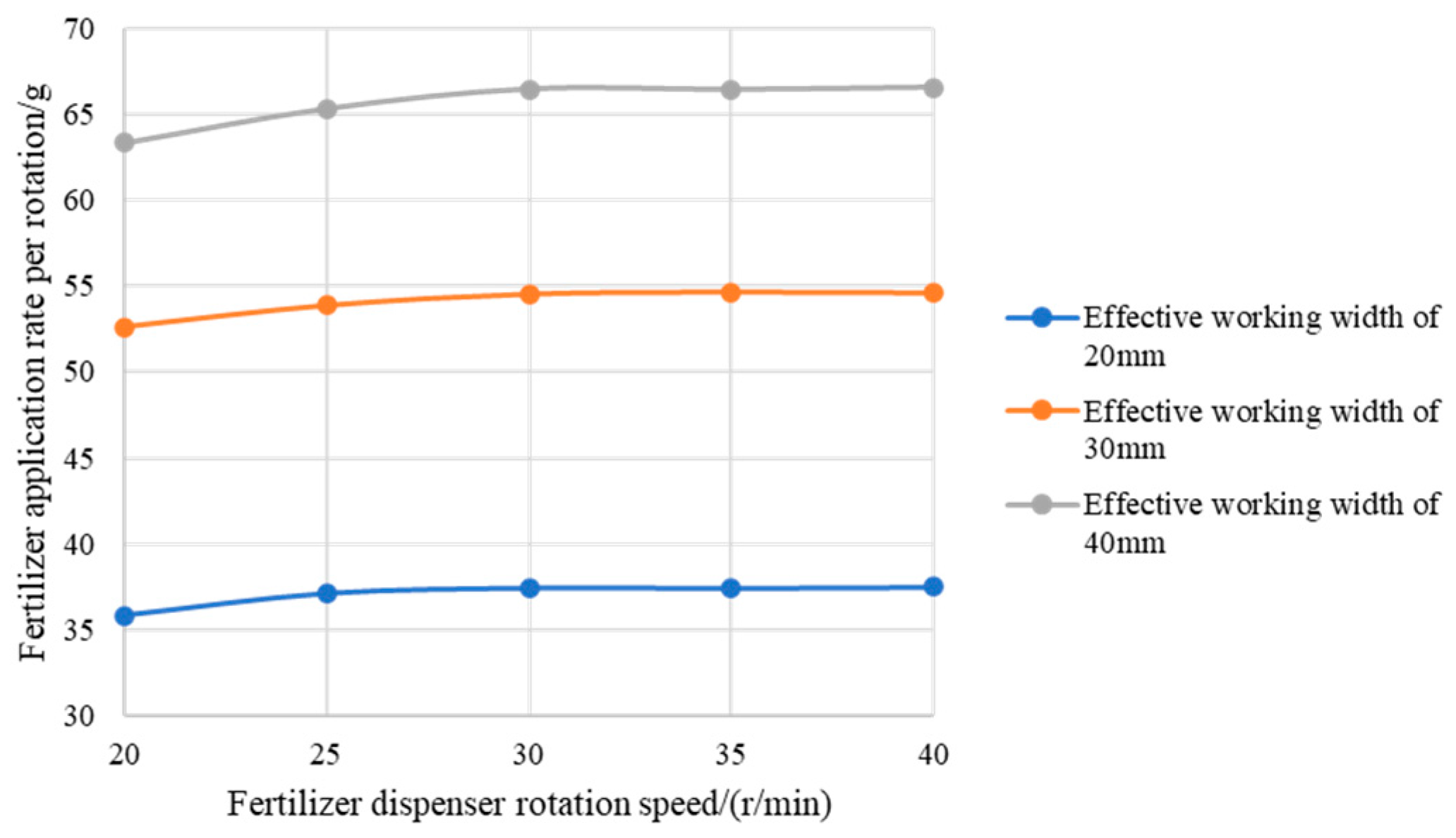 Agriculture 15 00209 g012