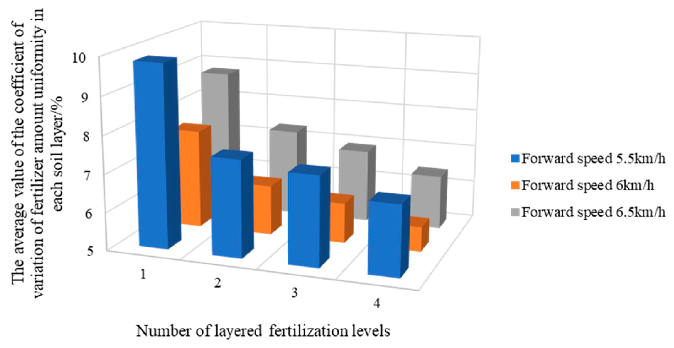 Agriculture 15 00209 g015