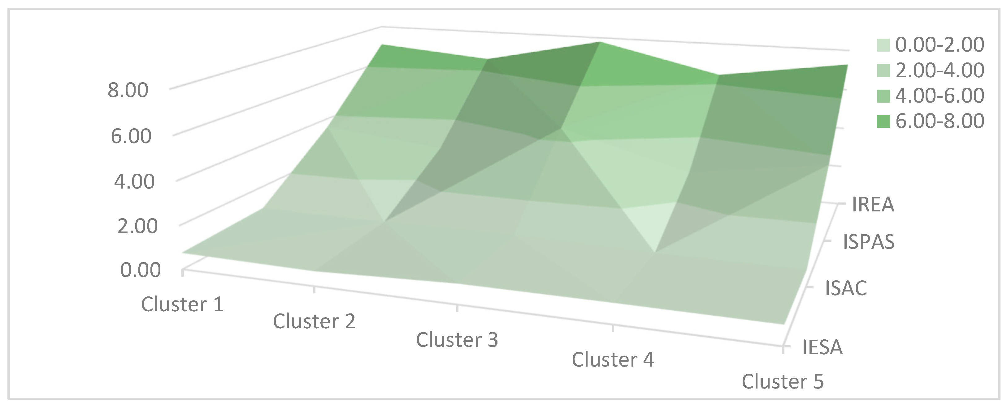 Agriculture 15 00210 g002