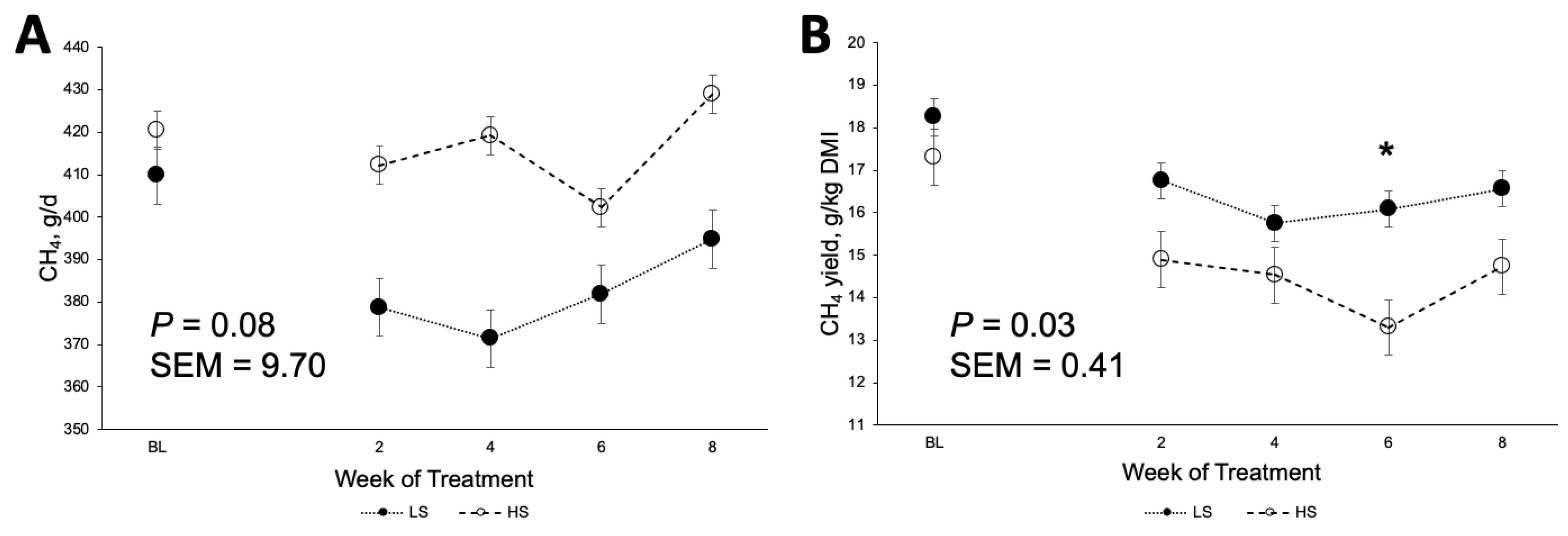 Agriculture 15 00211 g002