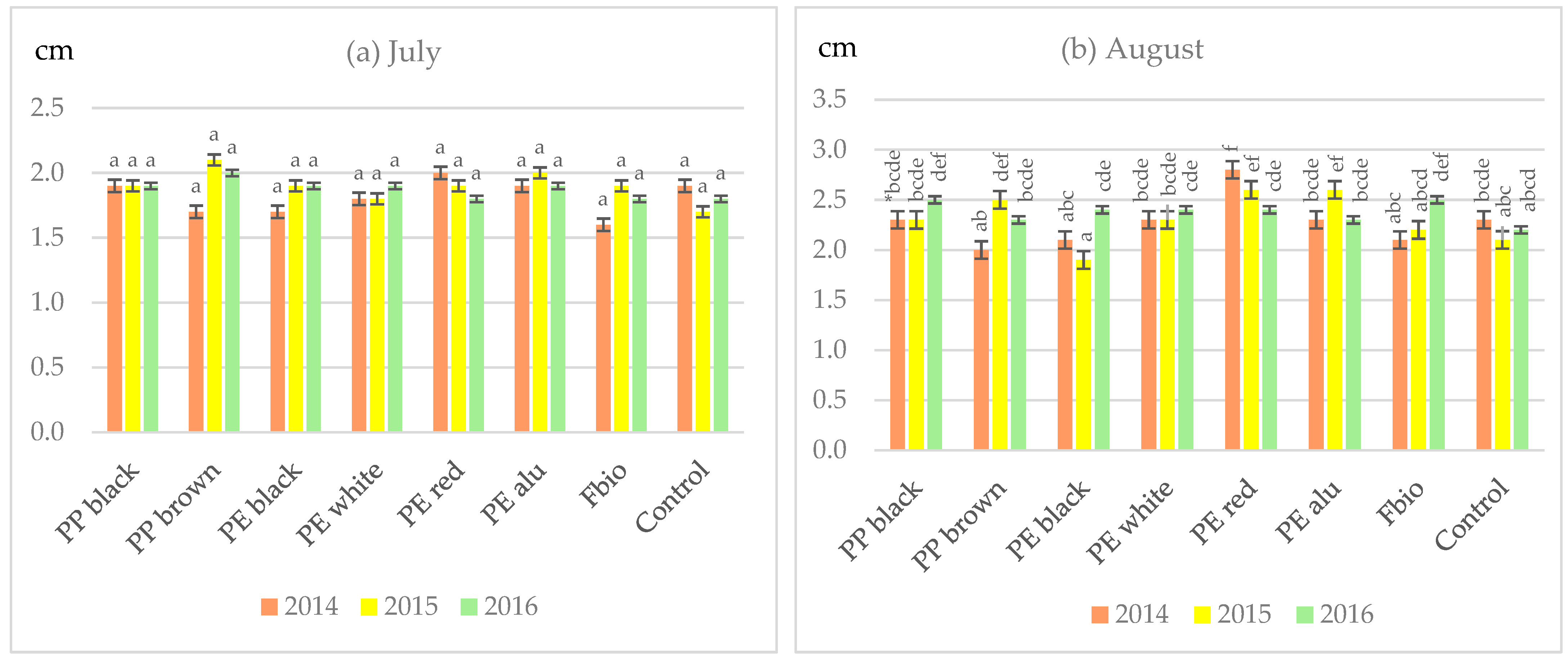Agriculture 15 00212 g002 Agriculture 15 00212 g002