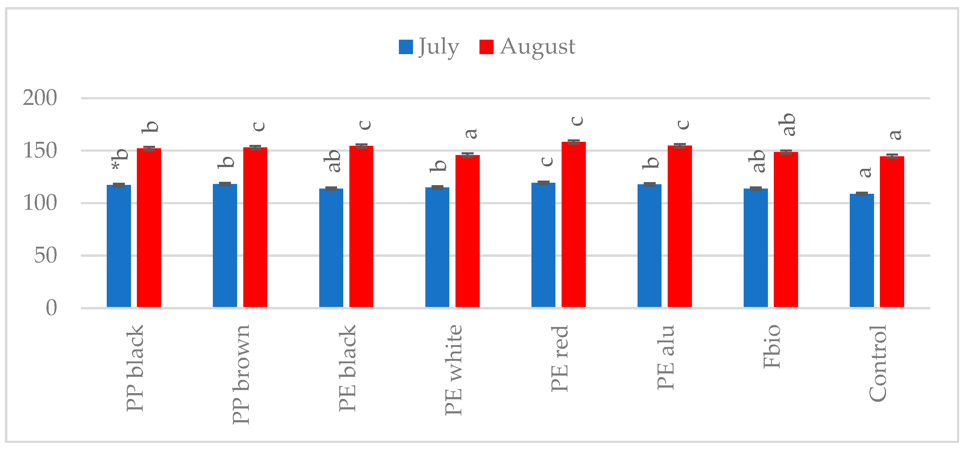 Agriculture 15 00212 g005 Agriculture 15 00212 g005