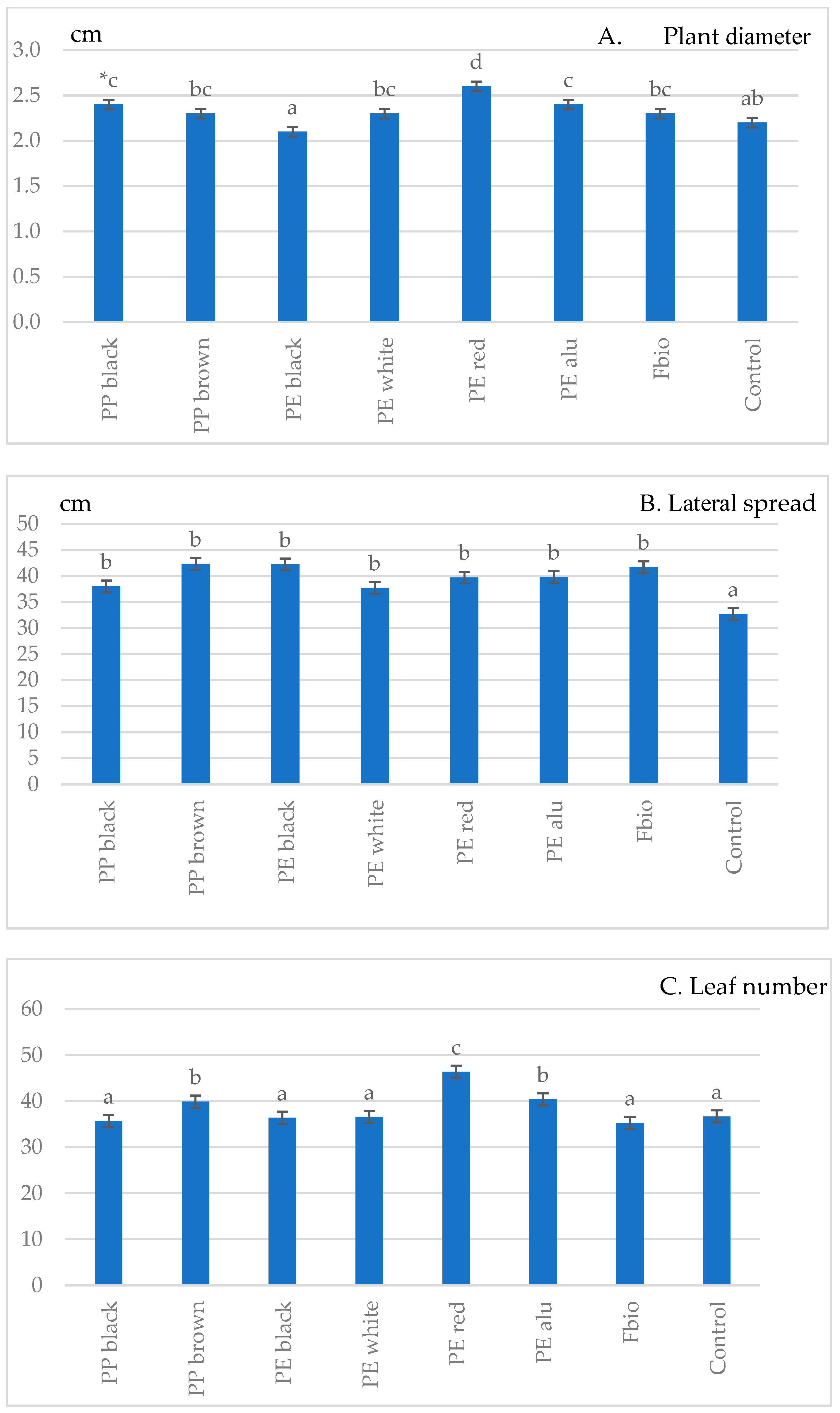 Agriculture 15 00212 g006 Agriculture 15 00212 g006