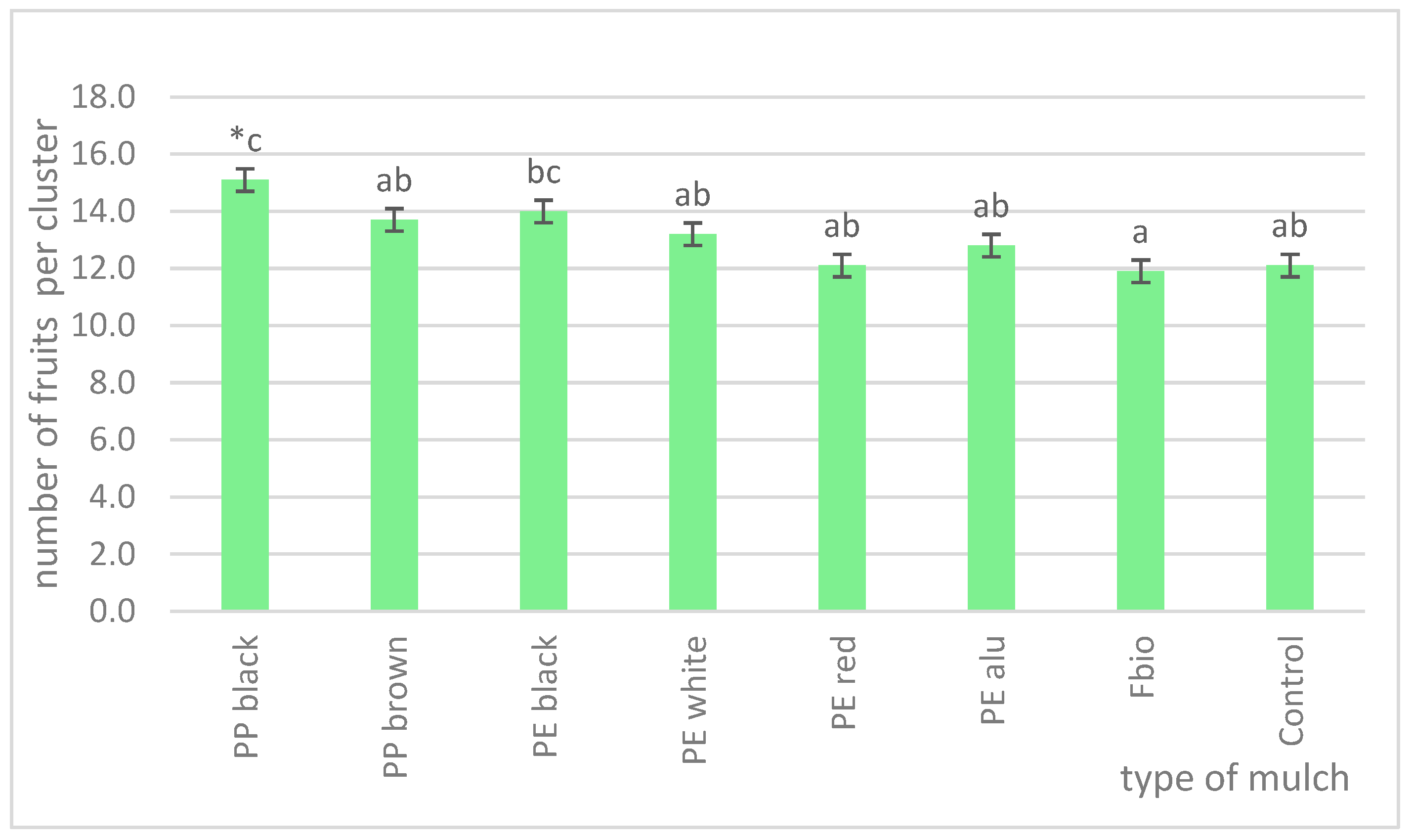 Agriculture 15 00212 g007 Agriculture 15 00212 g007