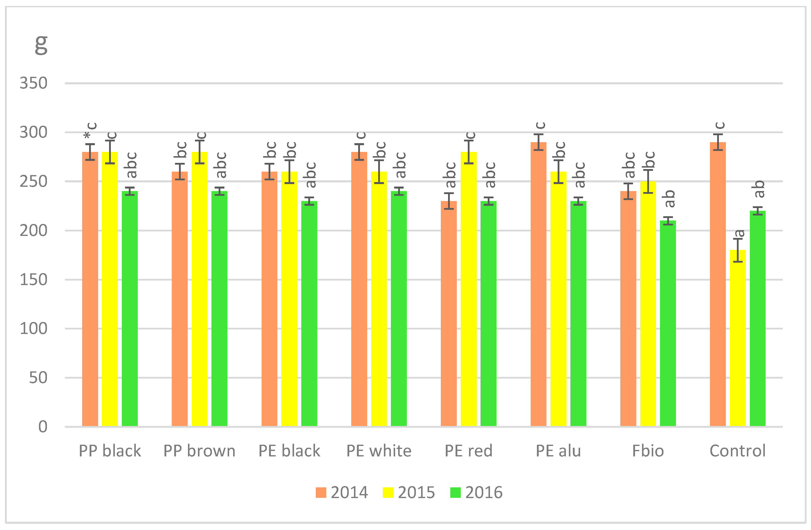 Agriculture 15 00212 g008 Agriculture 15 00212 g008