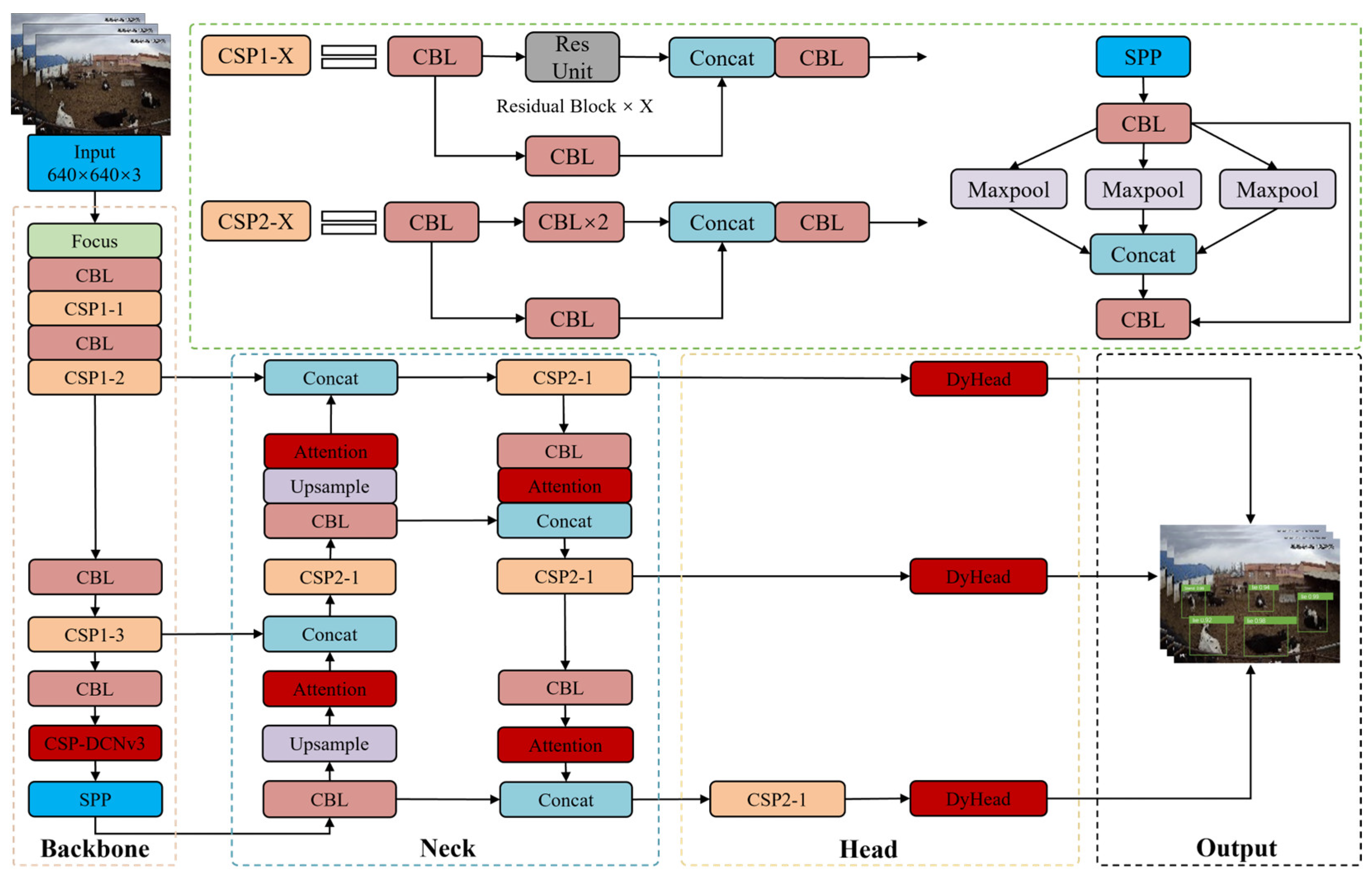 Agriculture 15 00213 g005