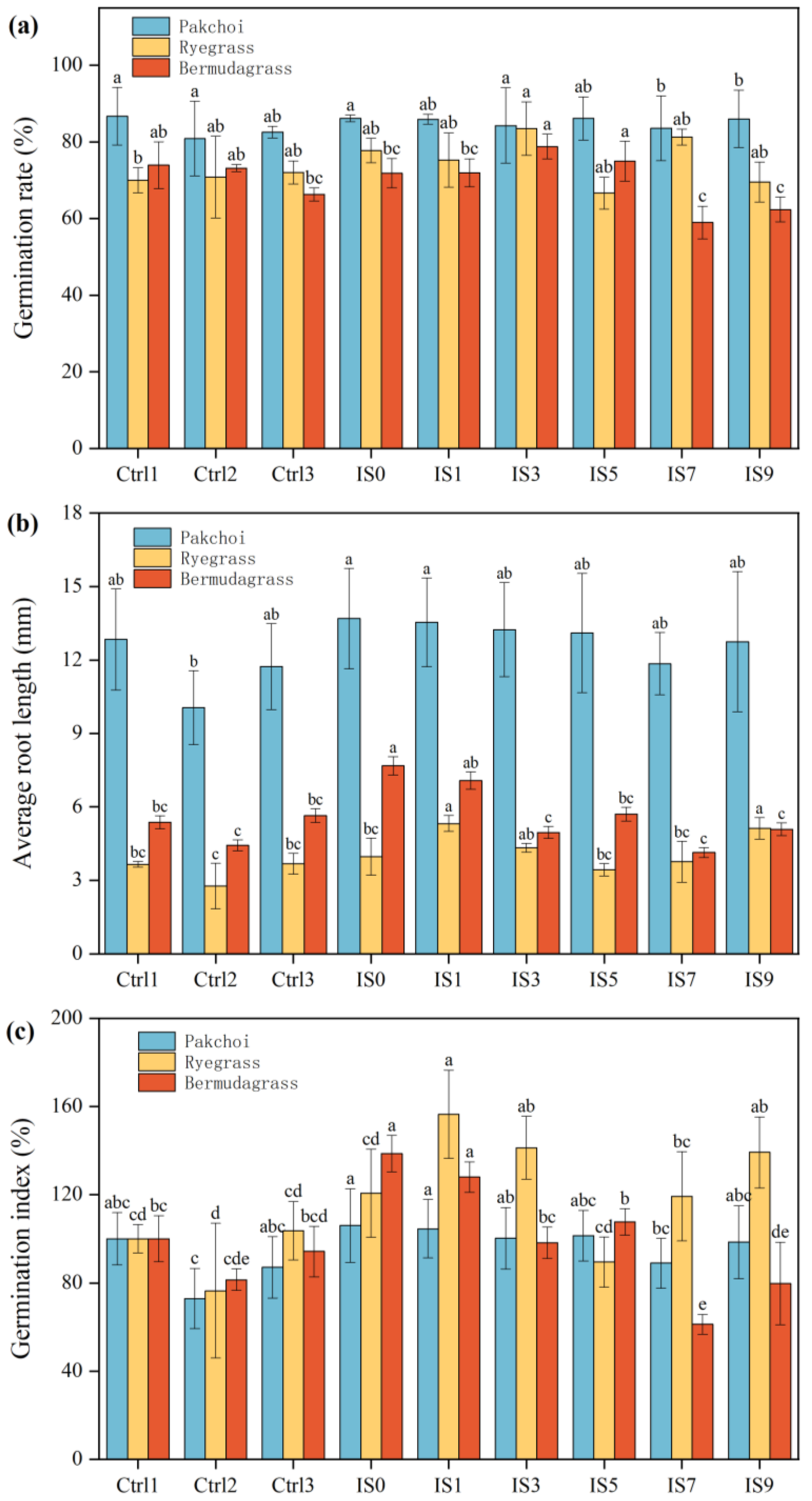 Agriculture 15 00218 g002