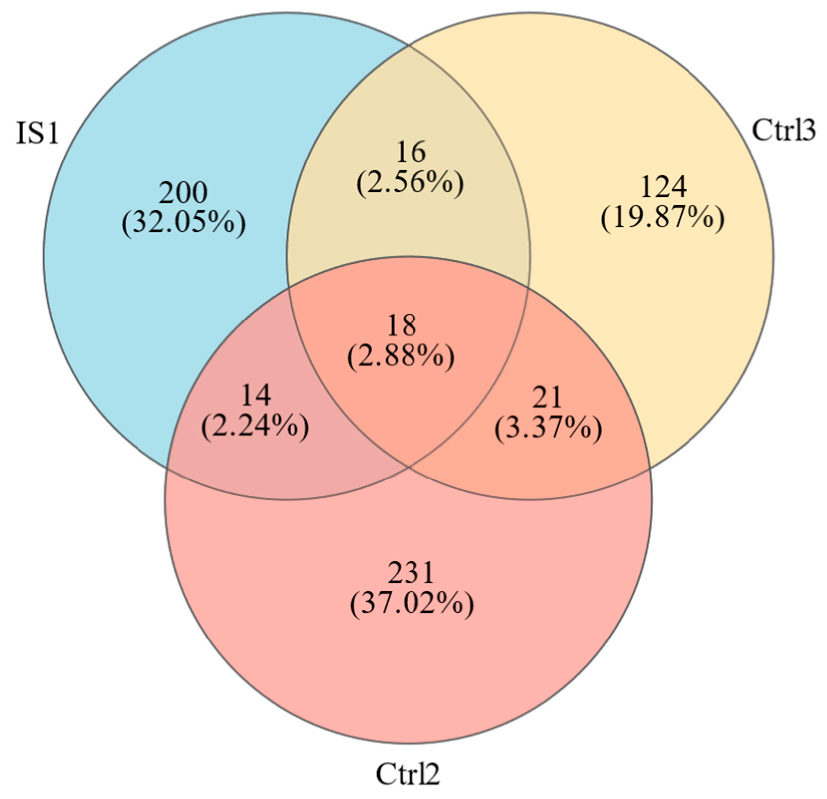 Agriculture 15 00218 g003