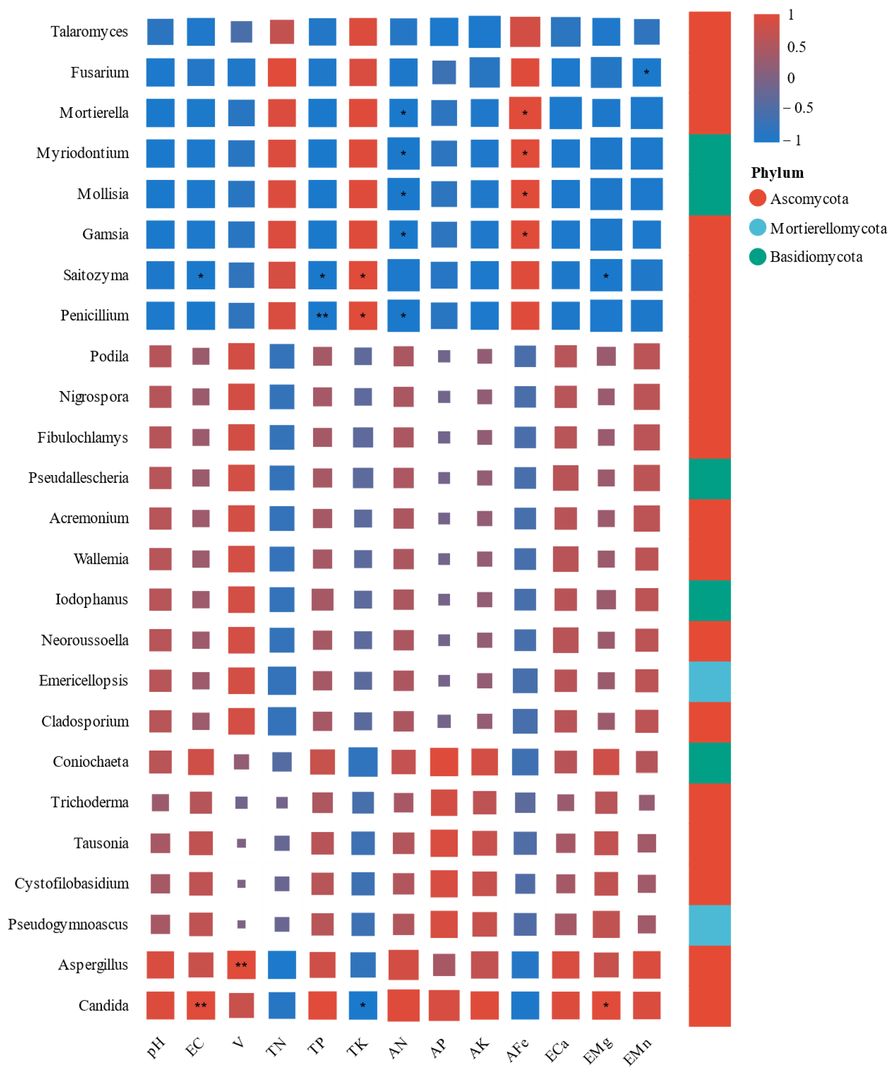Agriculture 15 00218 g006