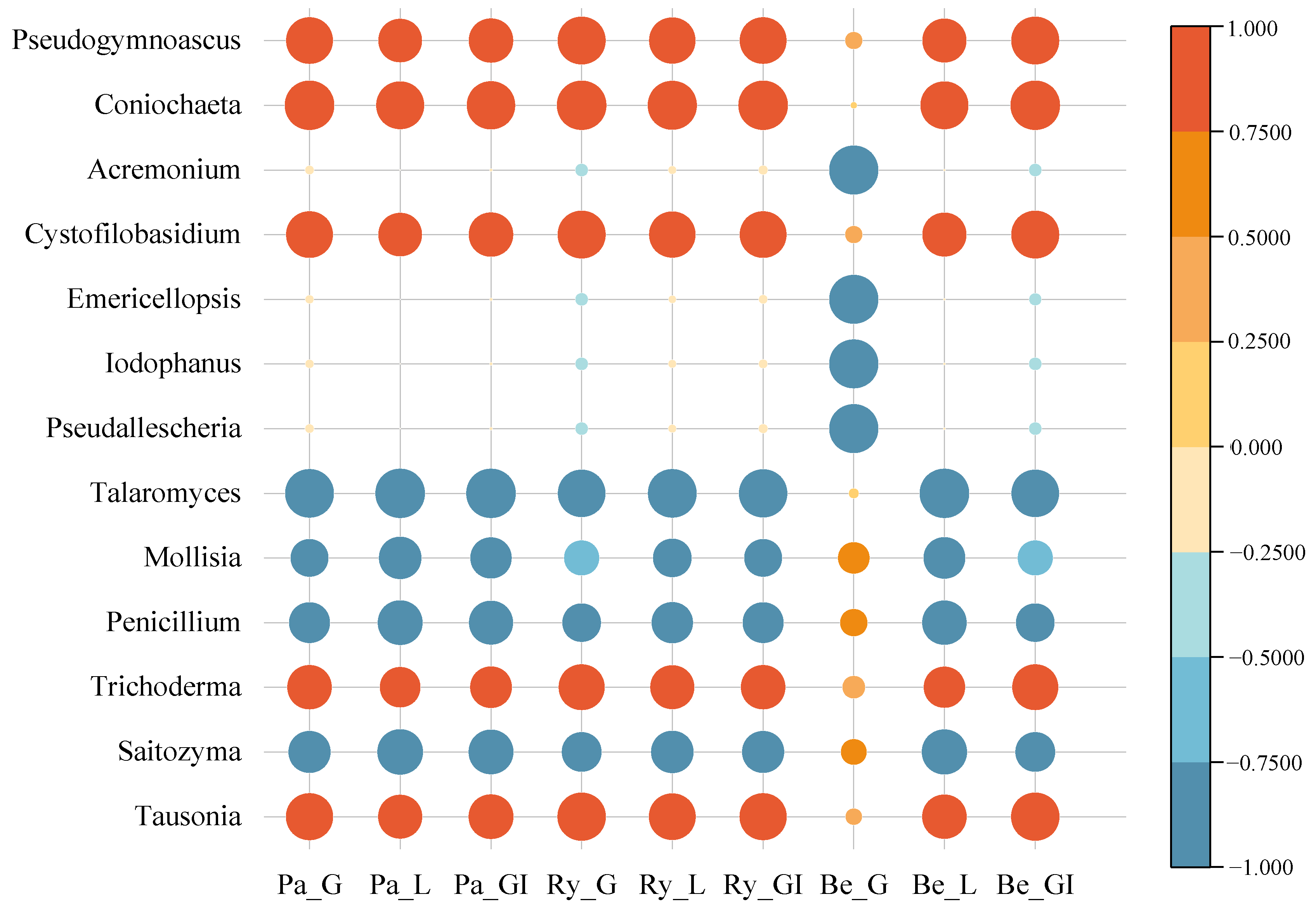 Agriculture 15 00218 g007