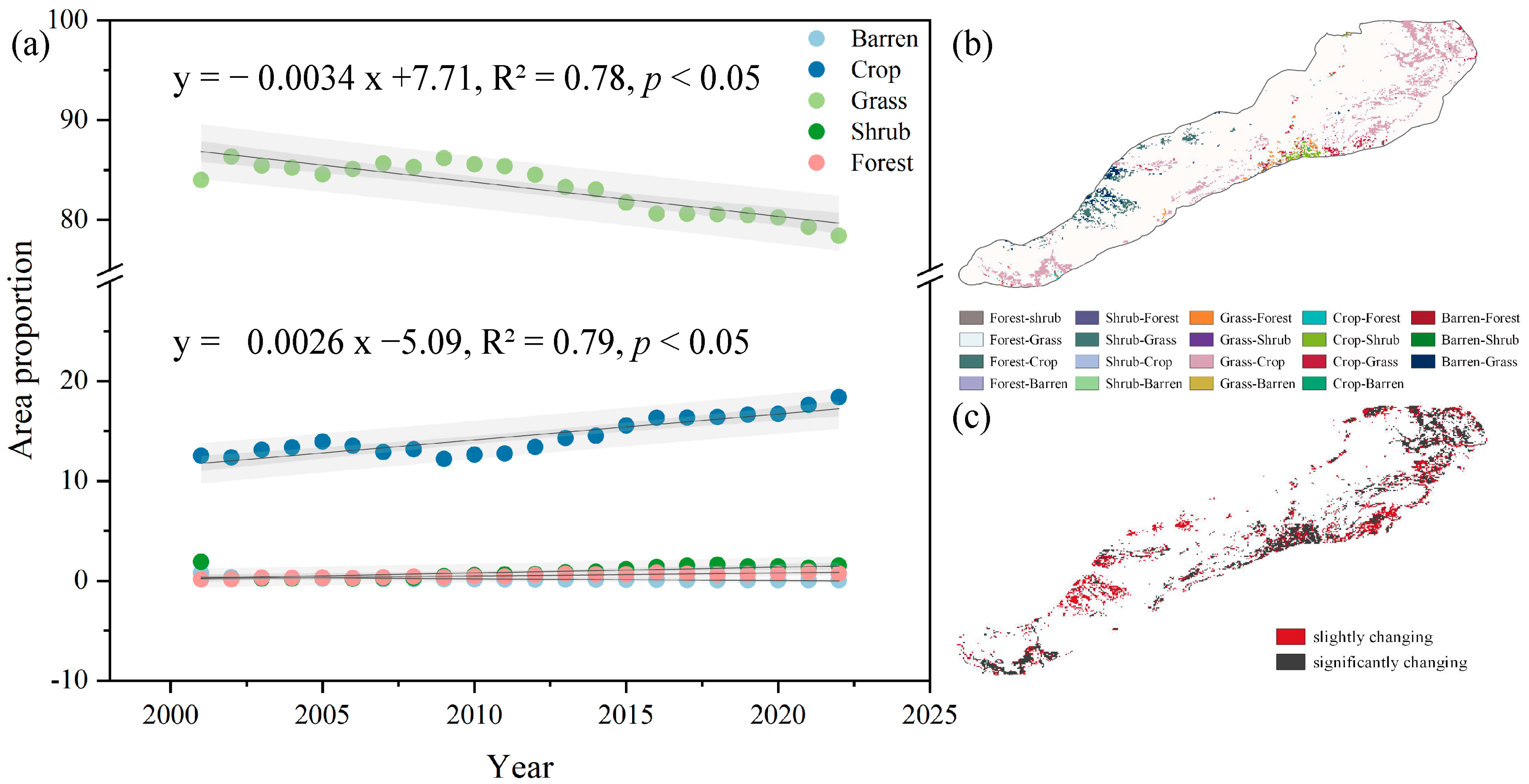 Agriculture 15 00219 g002