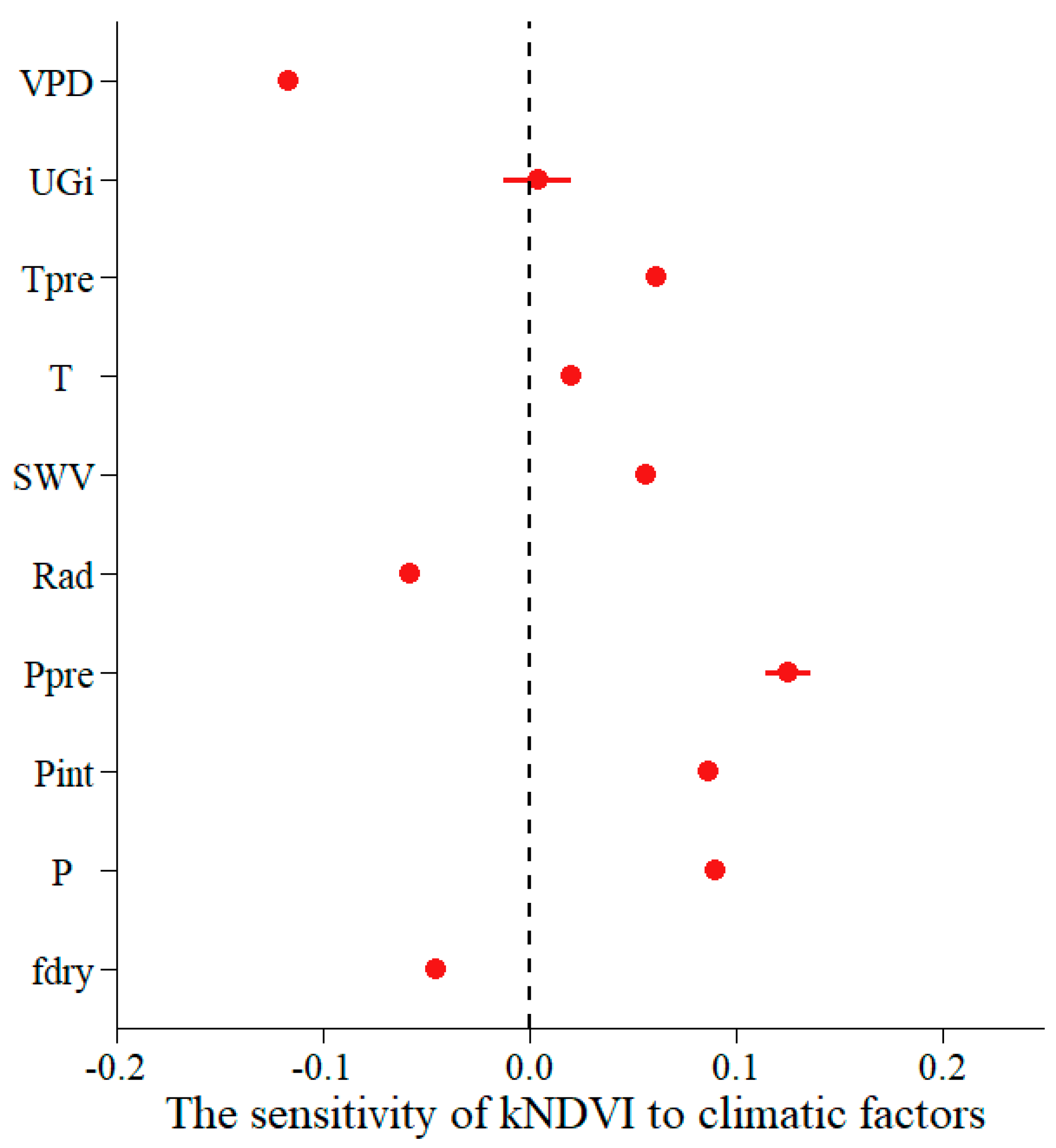 Agriculture 15 00219 g006