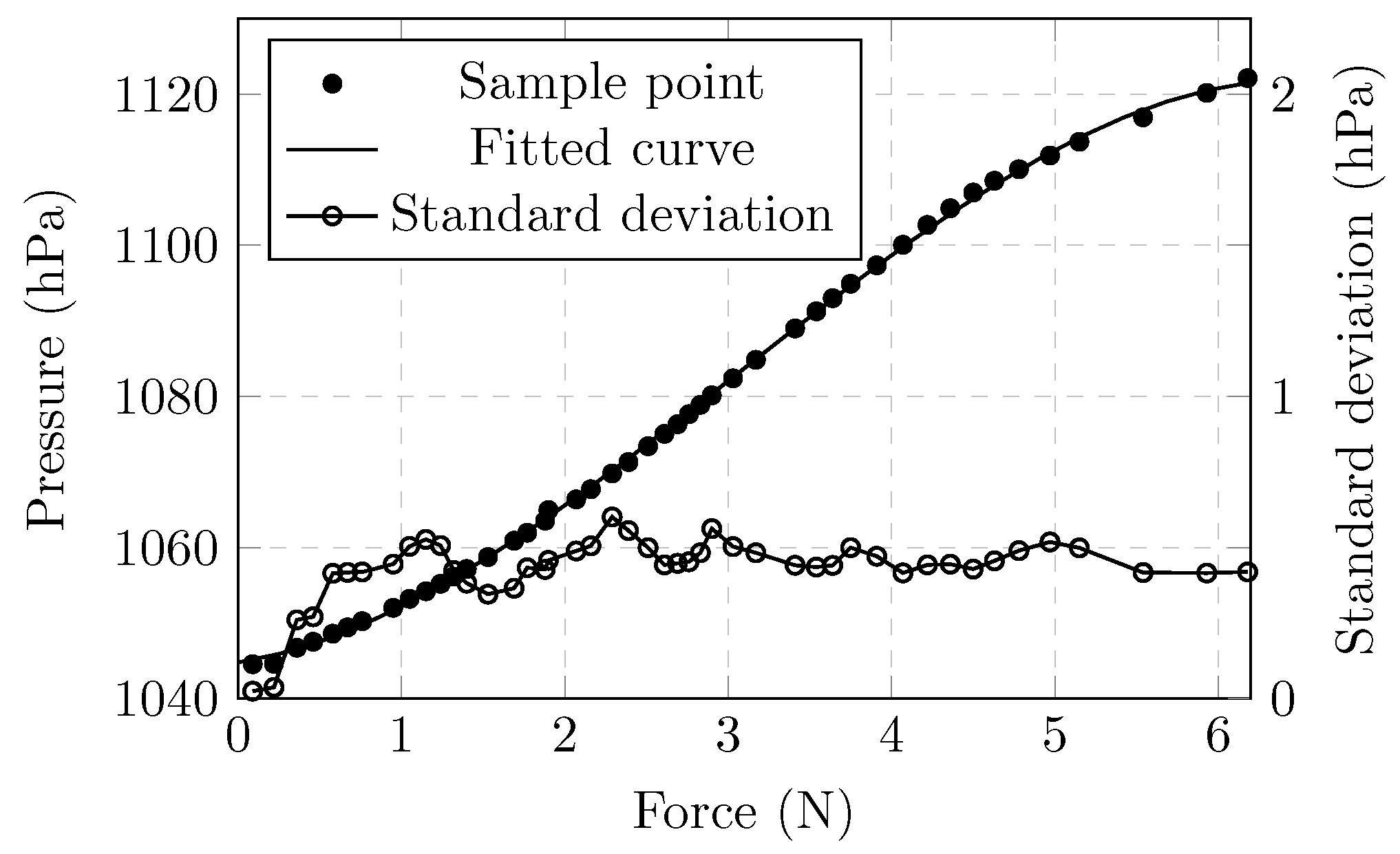 Agriculture 15 00220 g007