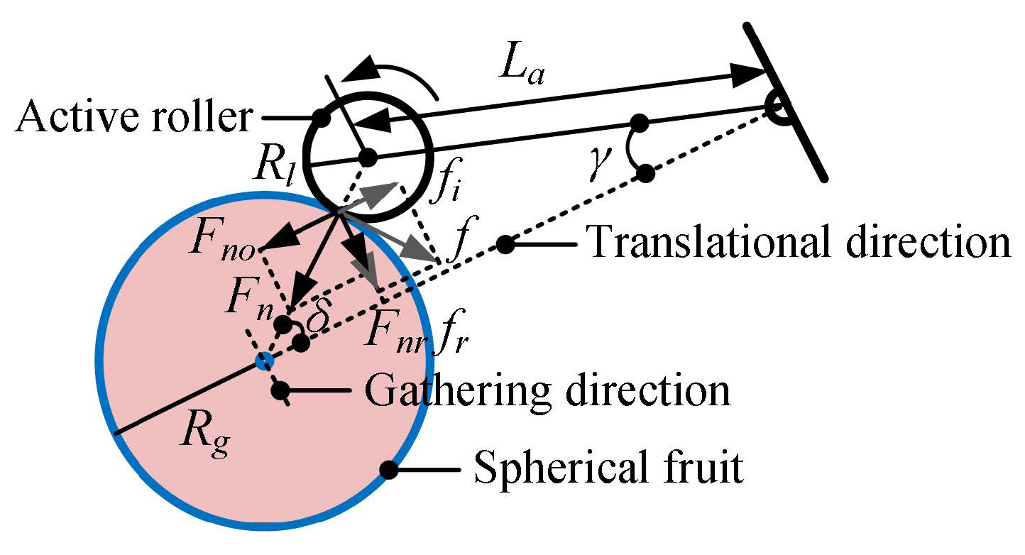 Agriculture 15 00220 g009