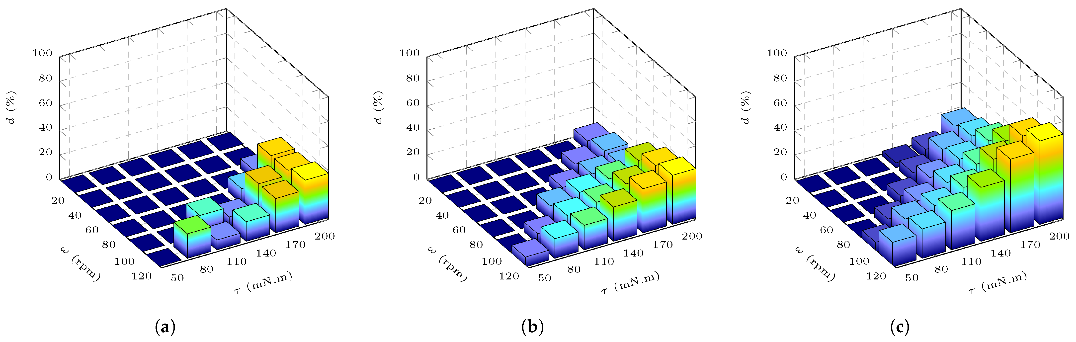 Agriculture 15 00220 g013