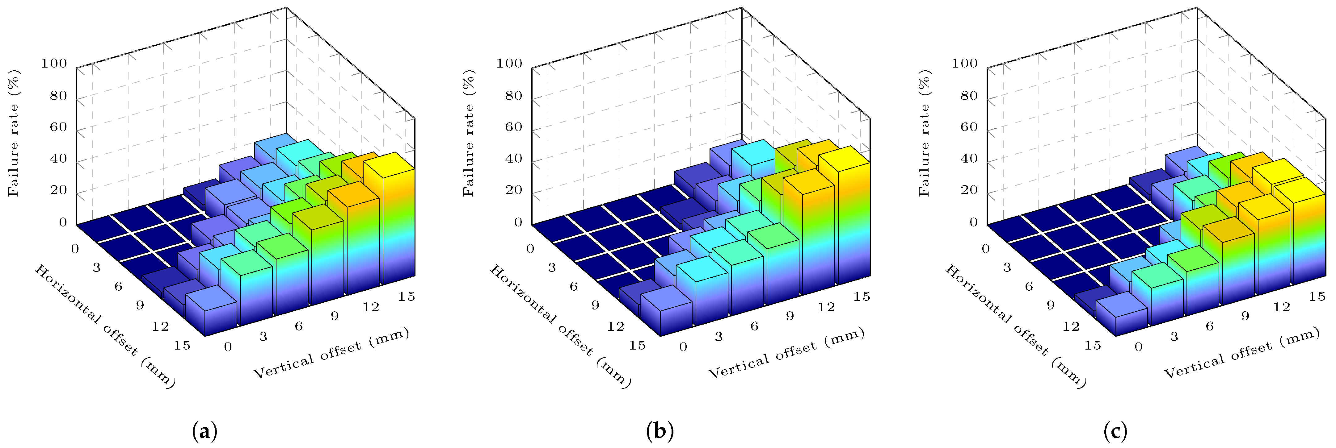 Agriculture 15 00220 g017
