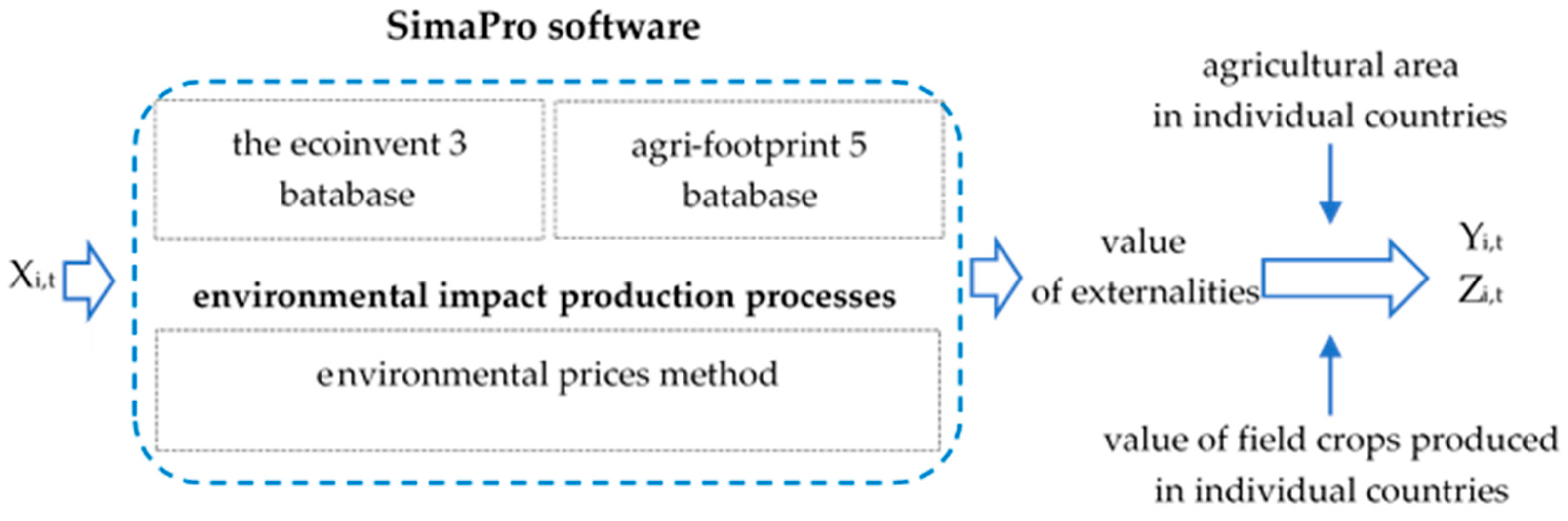 Agriculture 15 00224 g001