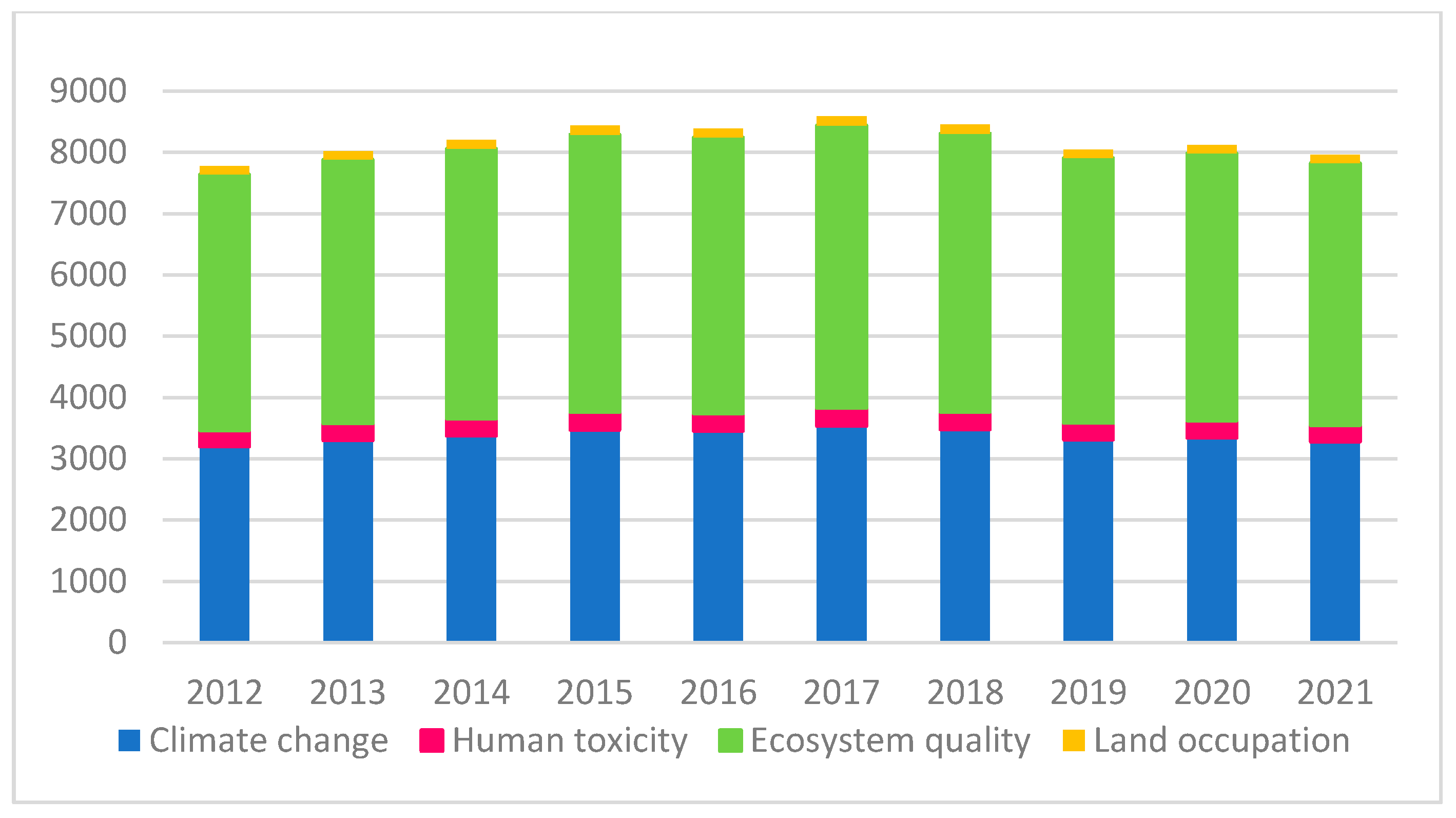 Agriculture 15 00224 g002