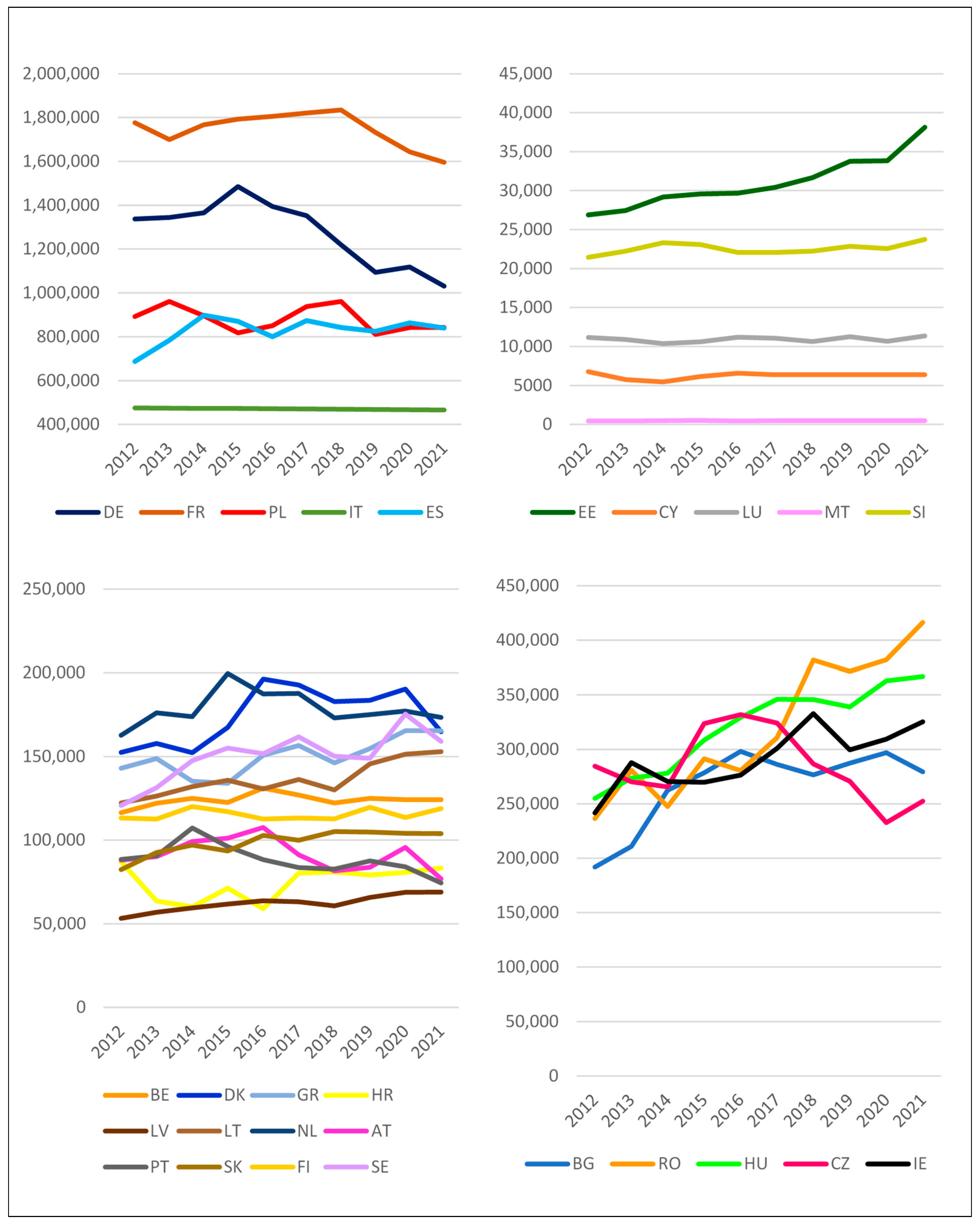 Agriculture 15 00224 g003
