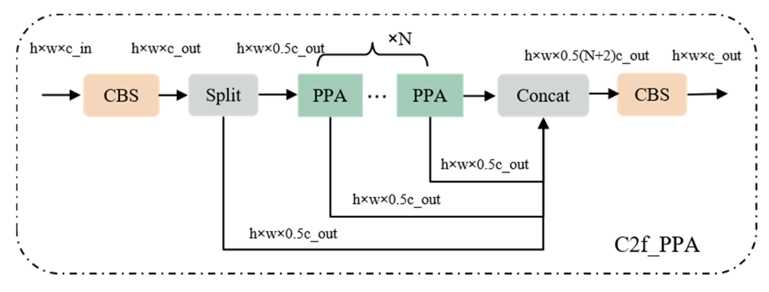 Agriculture 15 00225 g003
