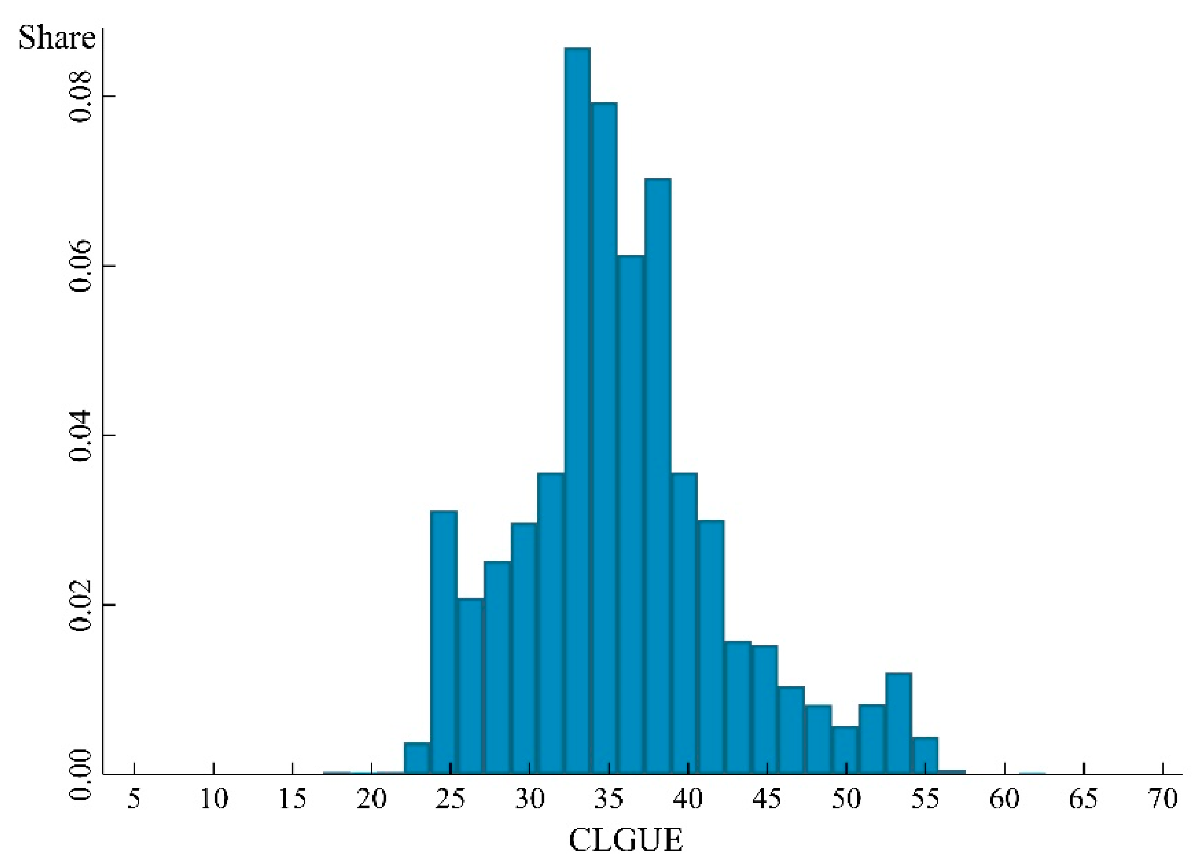 Agriculture 15 00226 g003