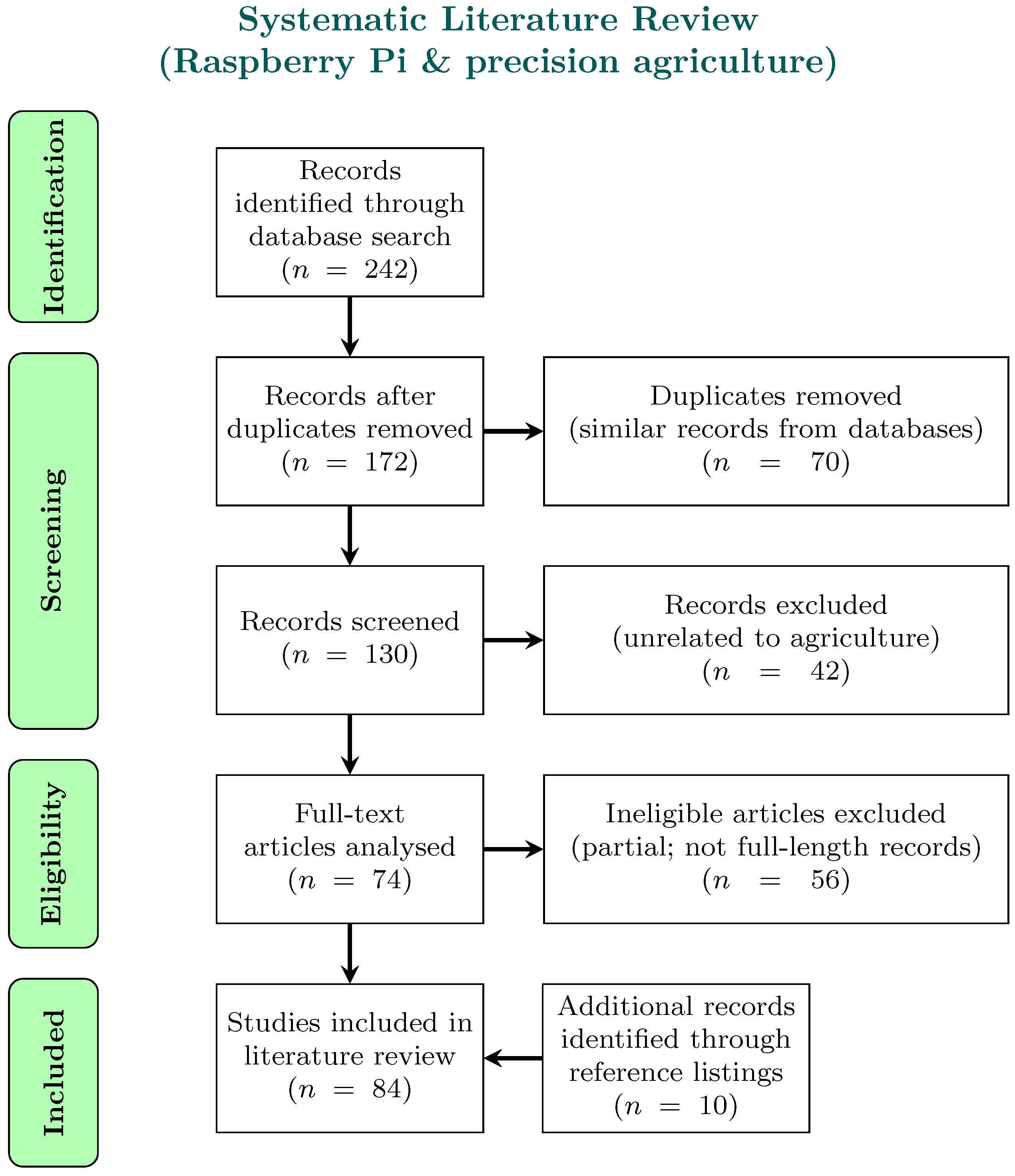 Agriculture 15 00227 g002