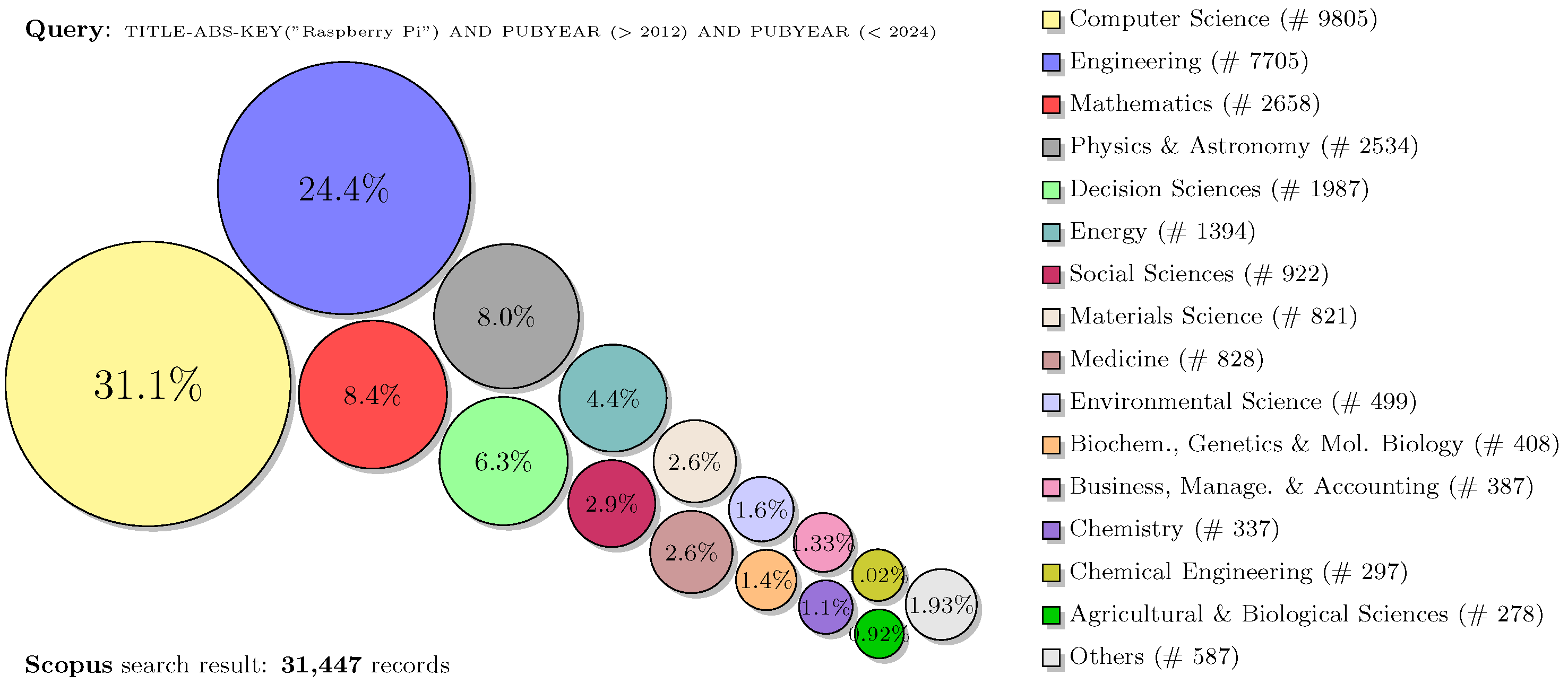 Agriculture 15 00227 g003