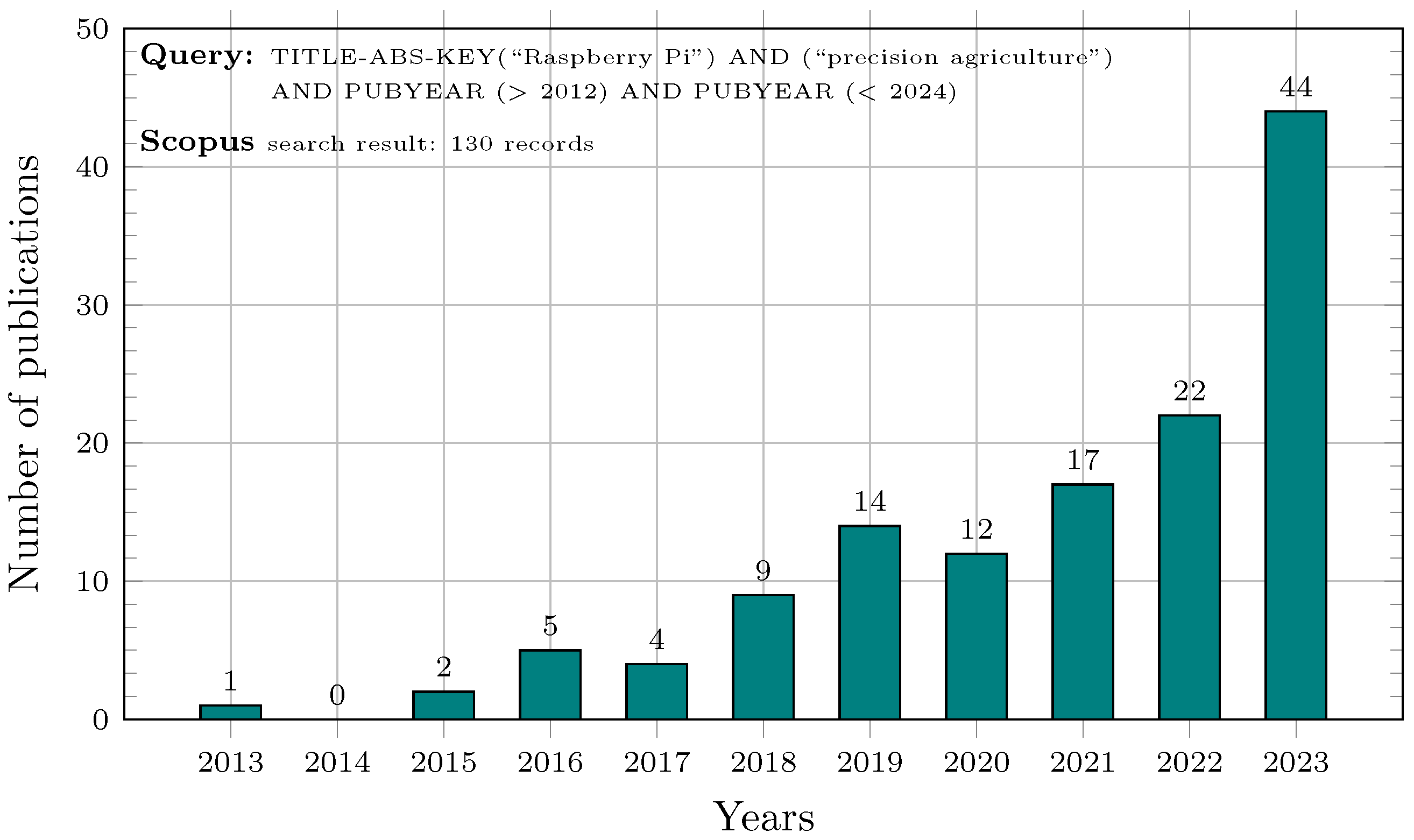 Agriculture 15 00227 g004